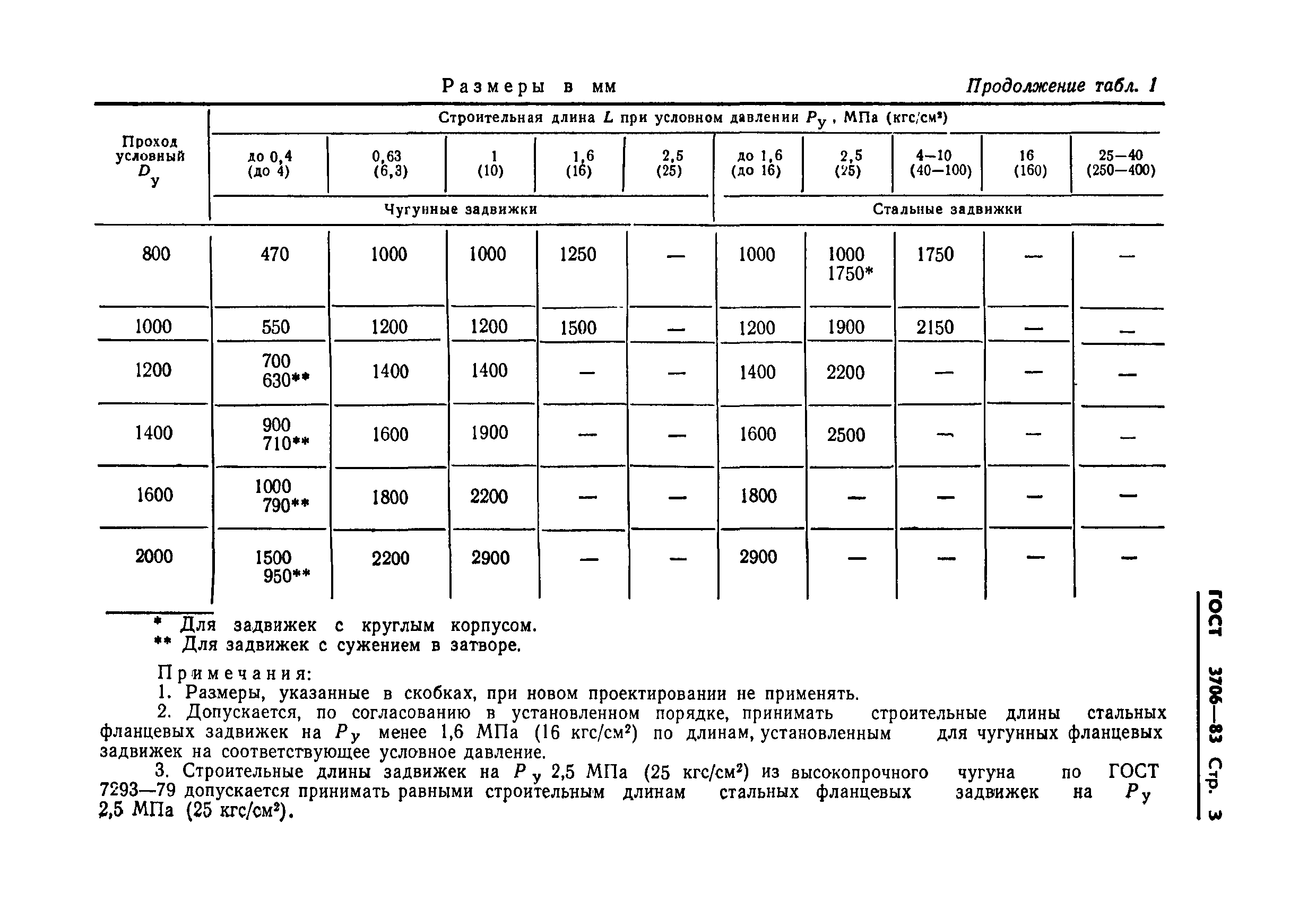 ГОСТ 3706-83