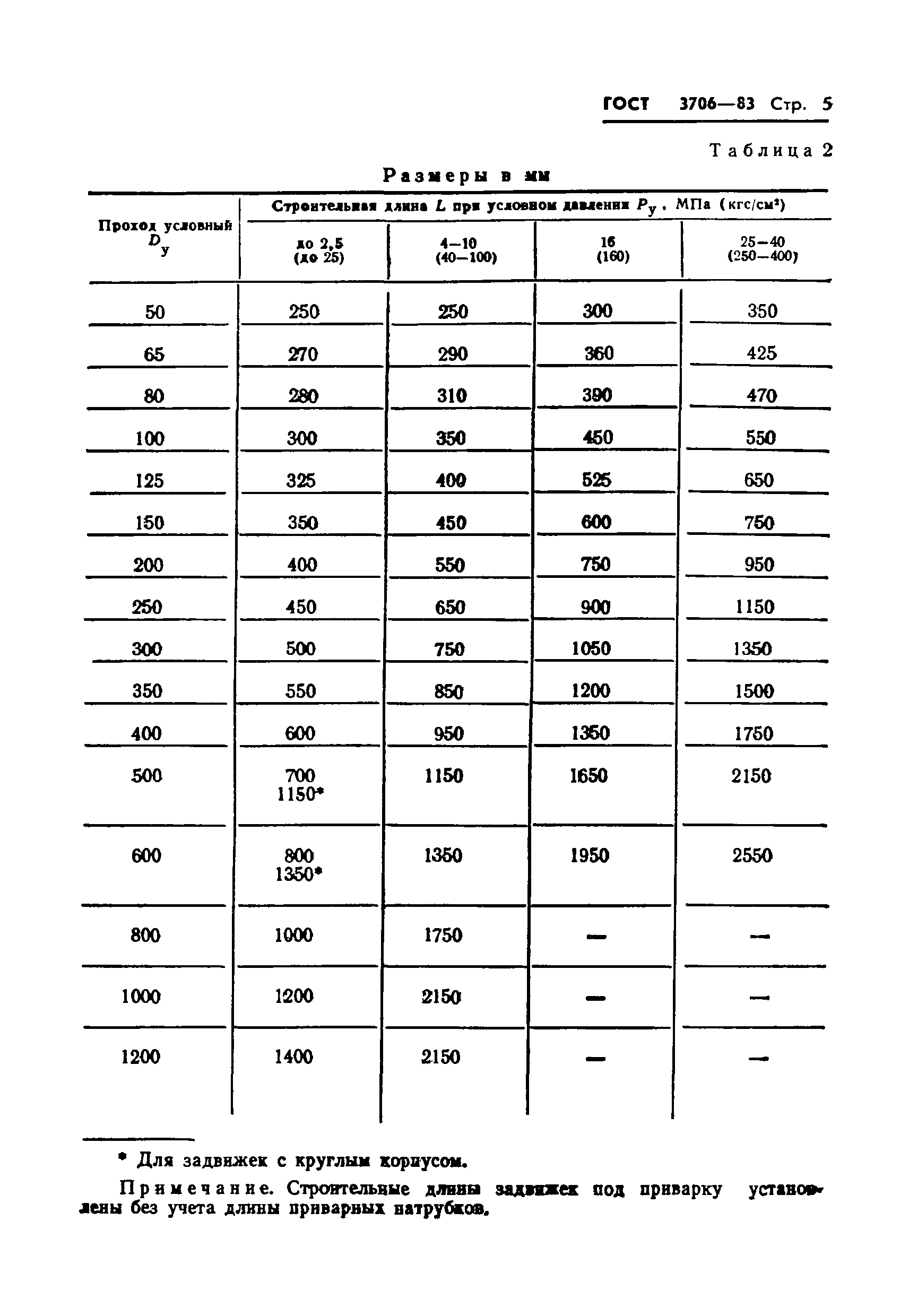 ГОСТ 3706-83