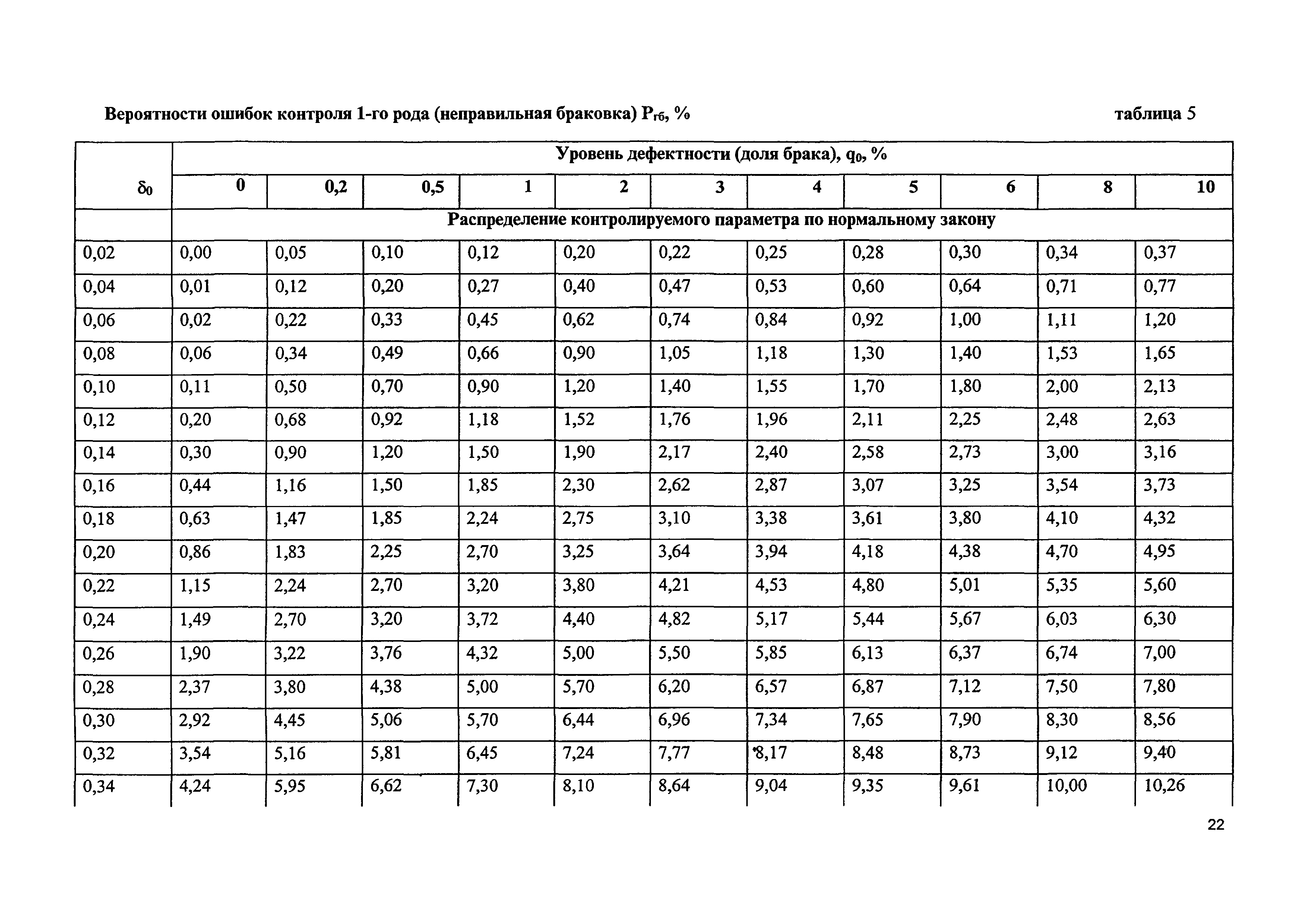 Р 50-609-40-01