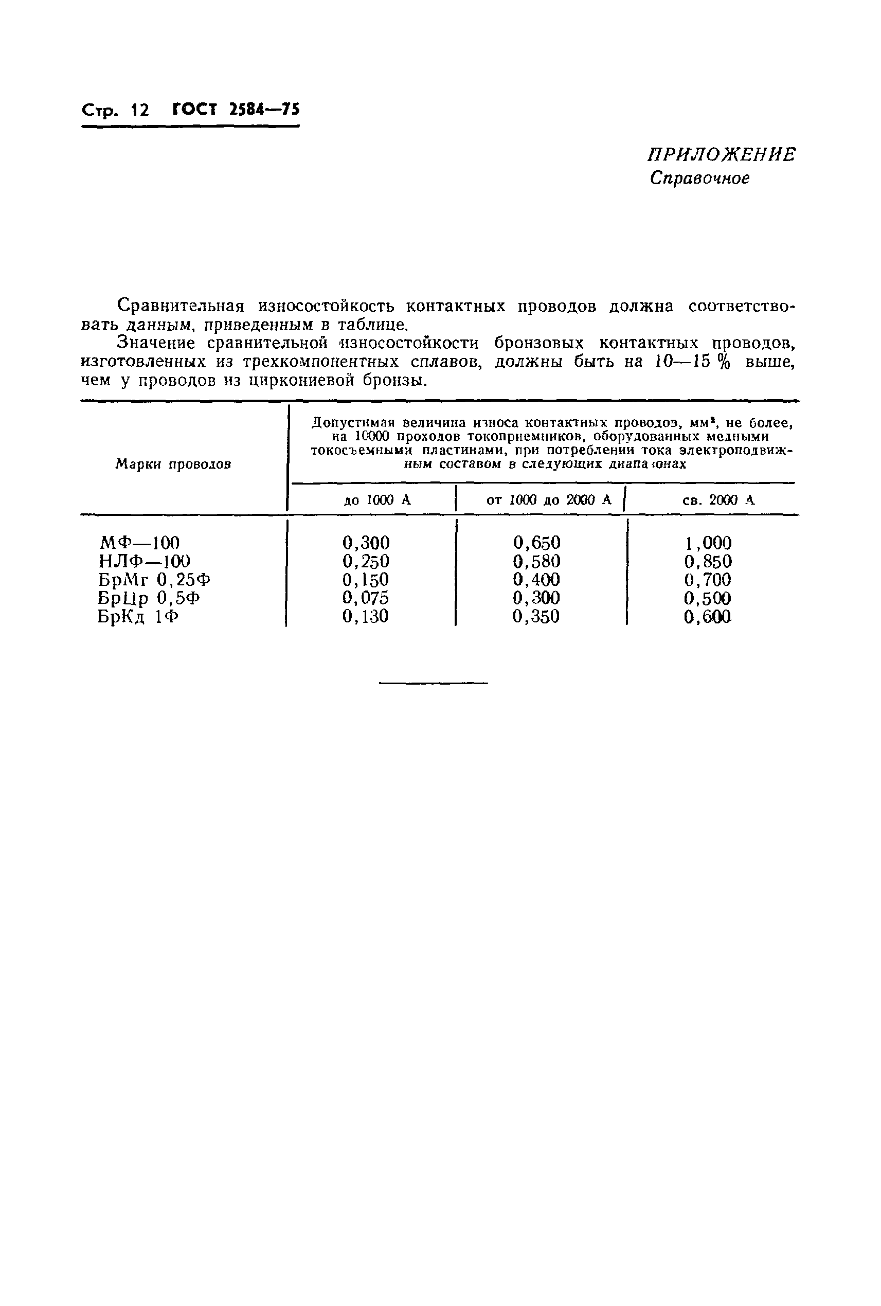 ГОСТ 2584-75