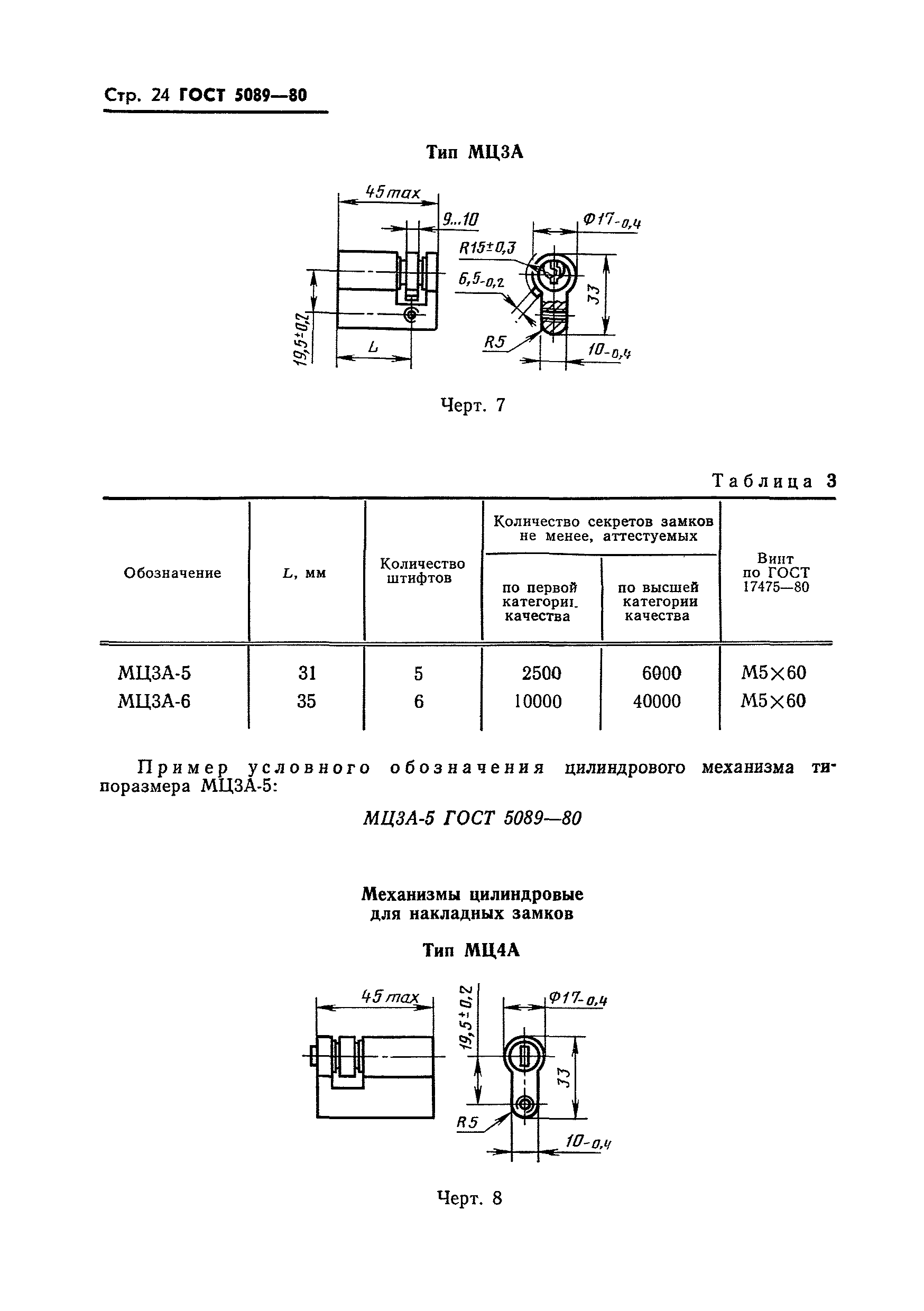 ГОСТ 5089-80