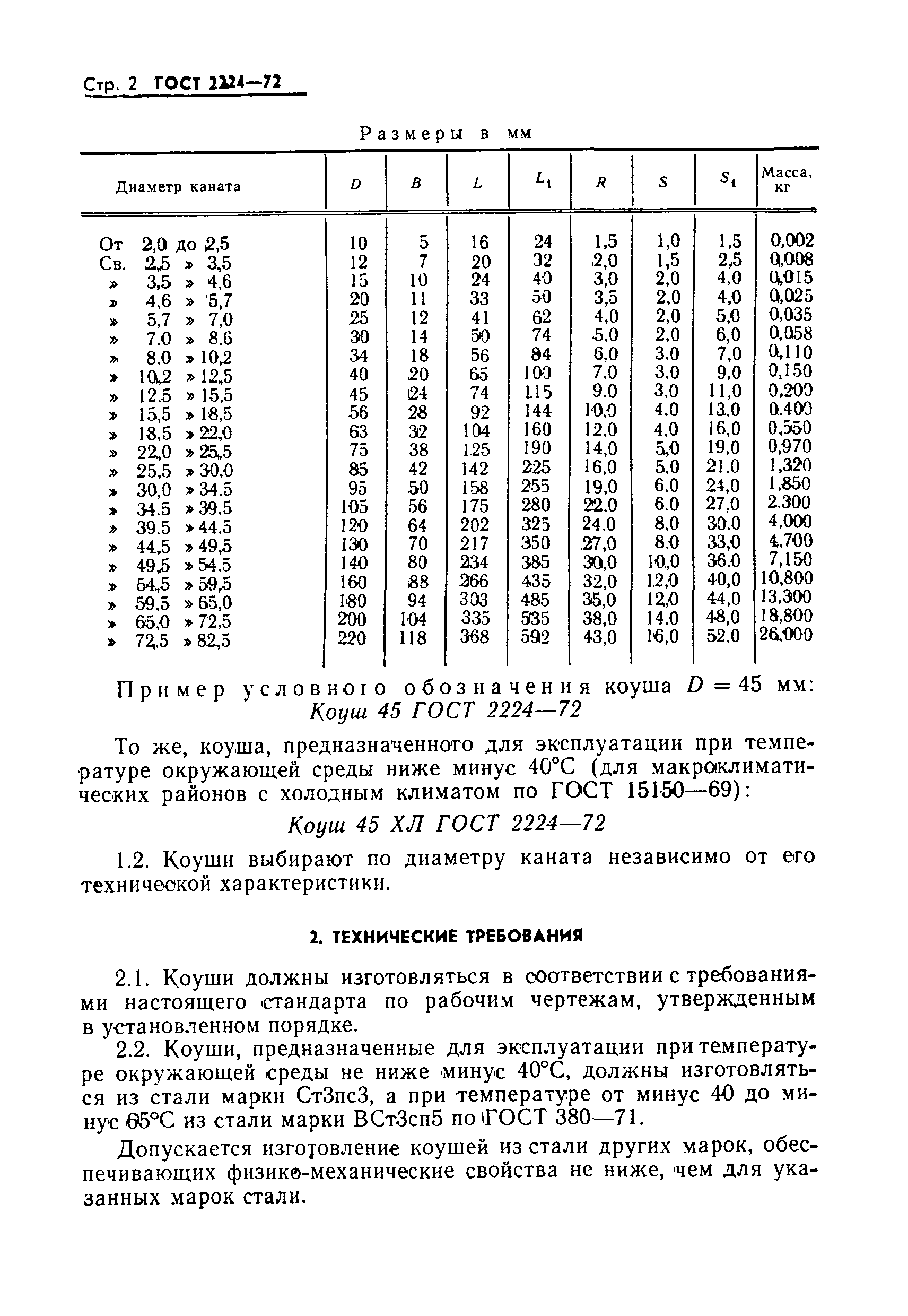 ГОСТ 2224-72