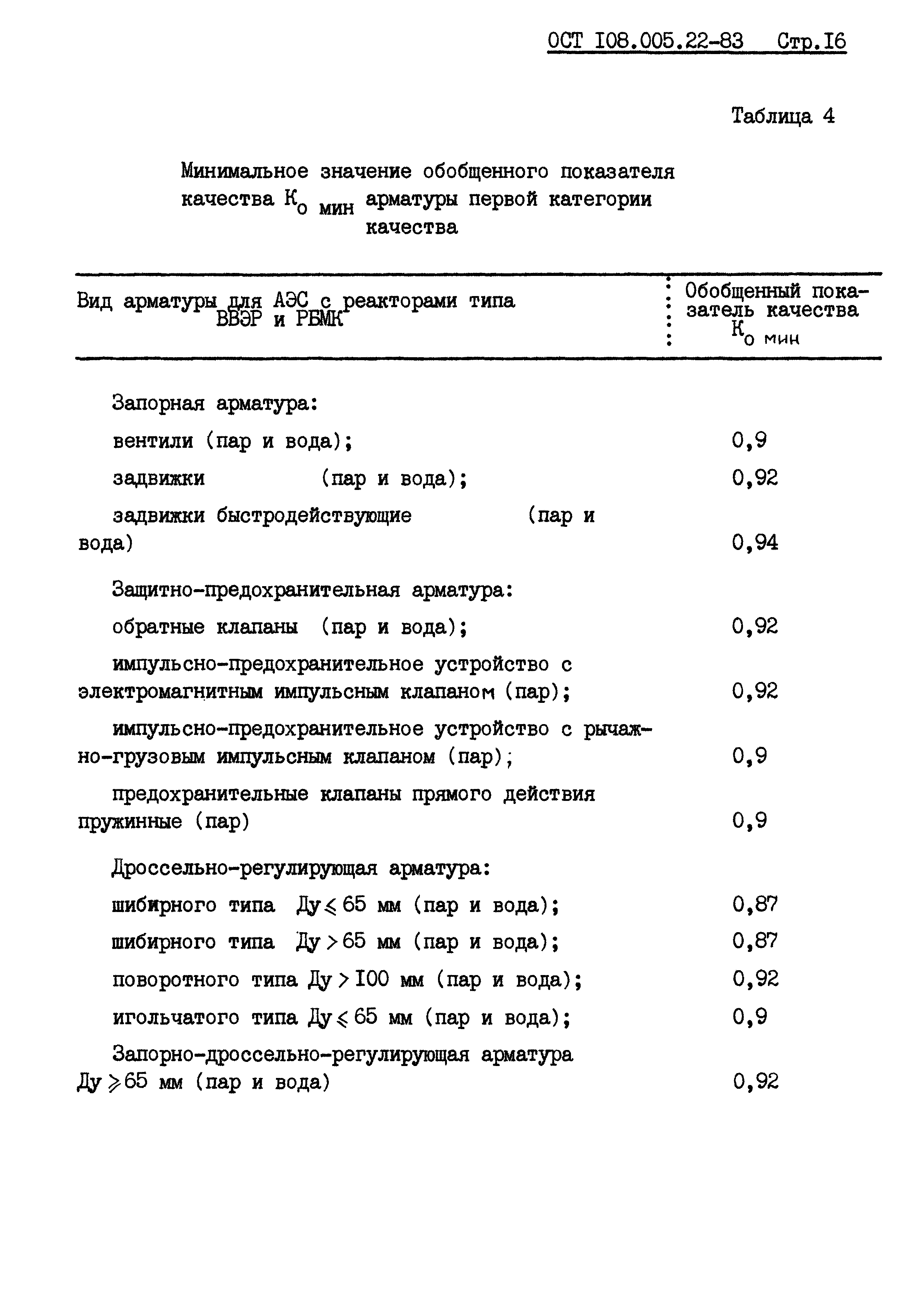 ОСТ 108.005.22-83