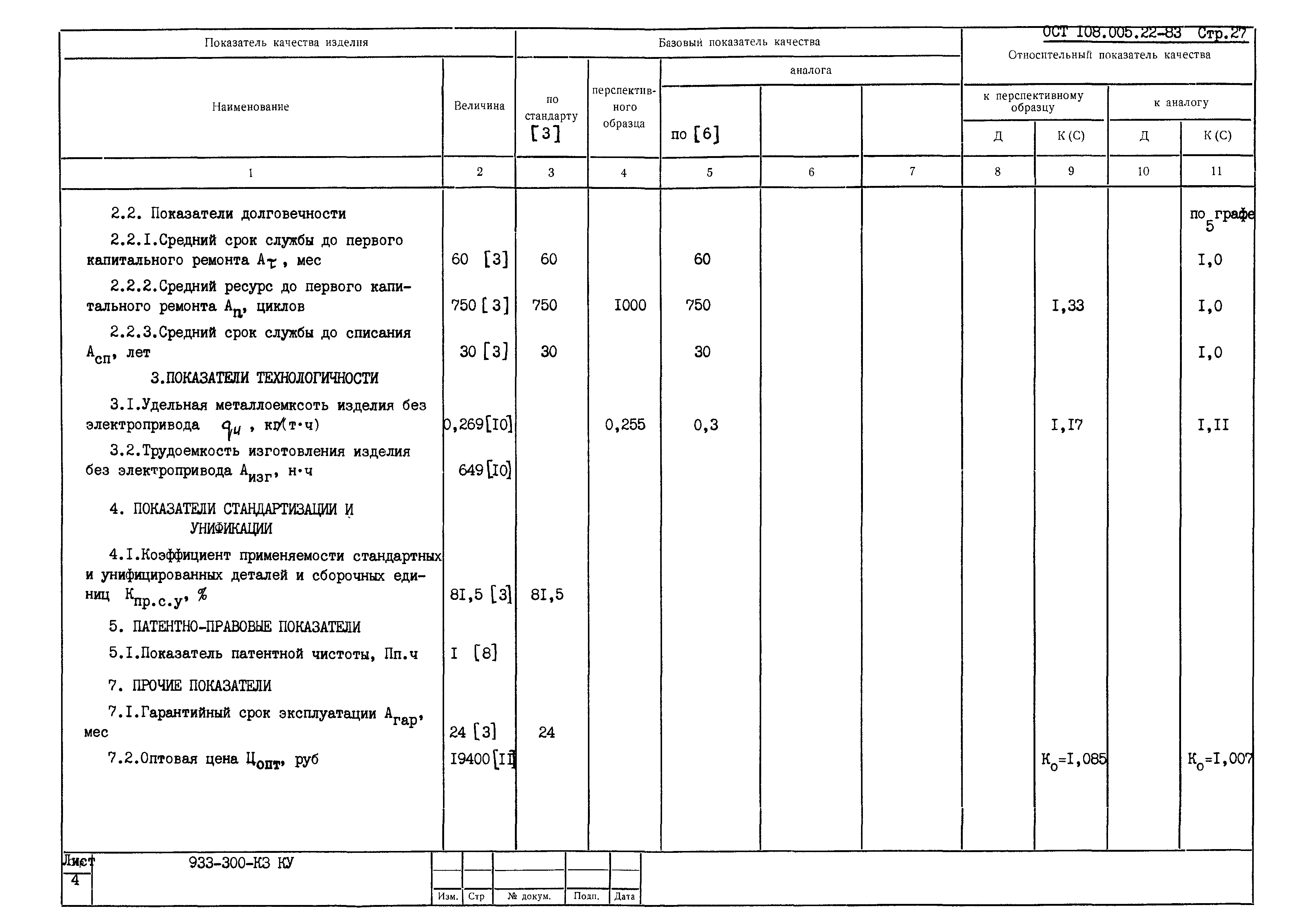 ОСТ 108.005.22-83