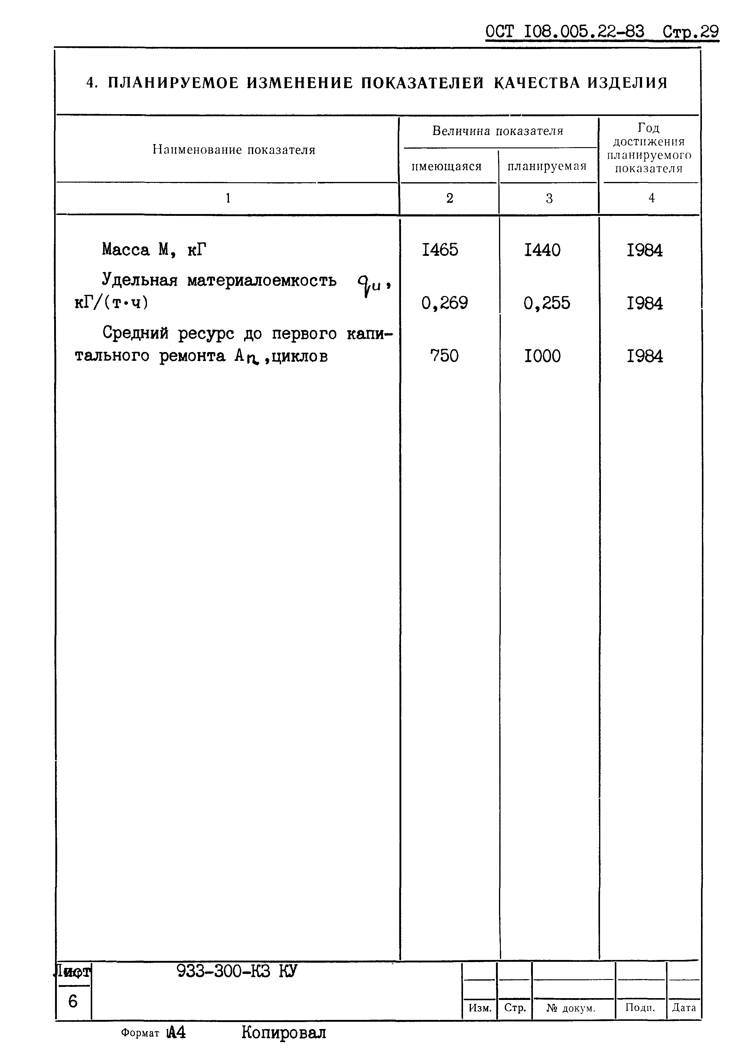 ОСТ 108.005.22-83