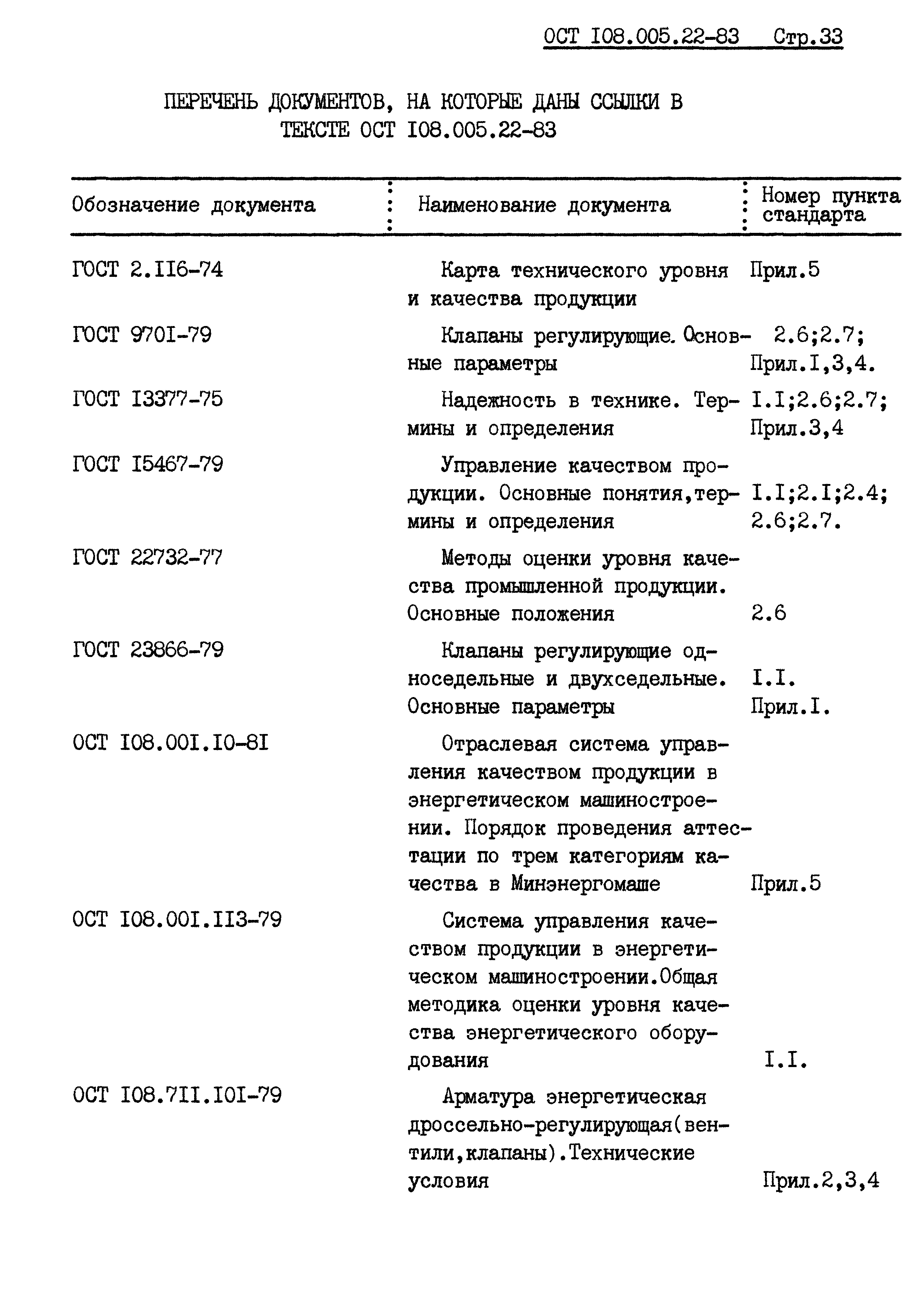 ОСТ 108.005.22-83