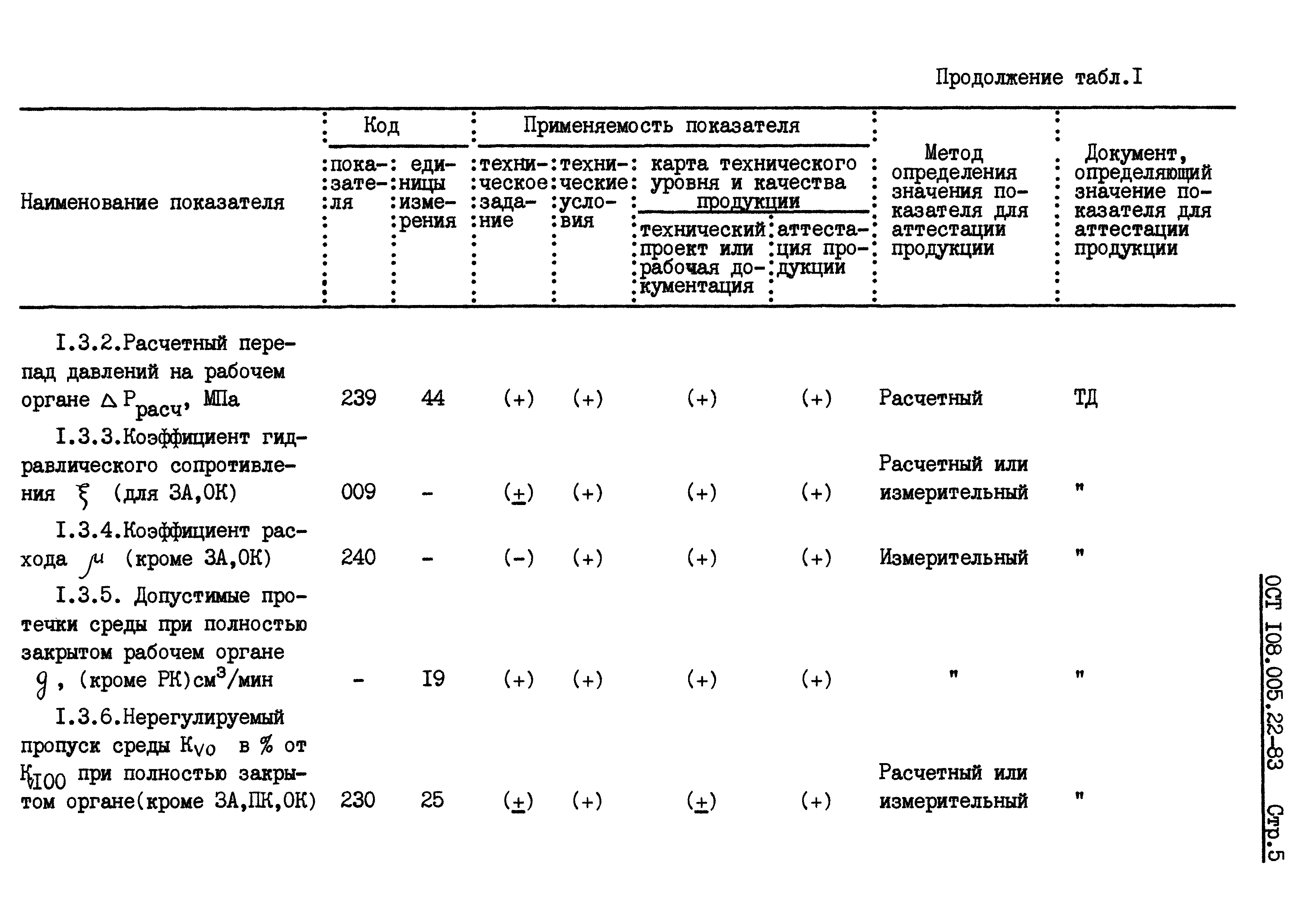 ОСТ 108.005.22-83