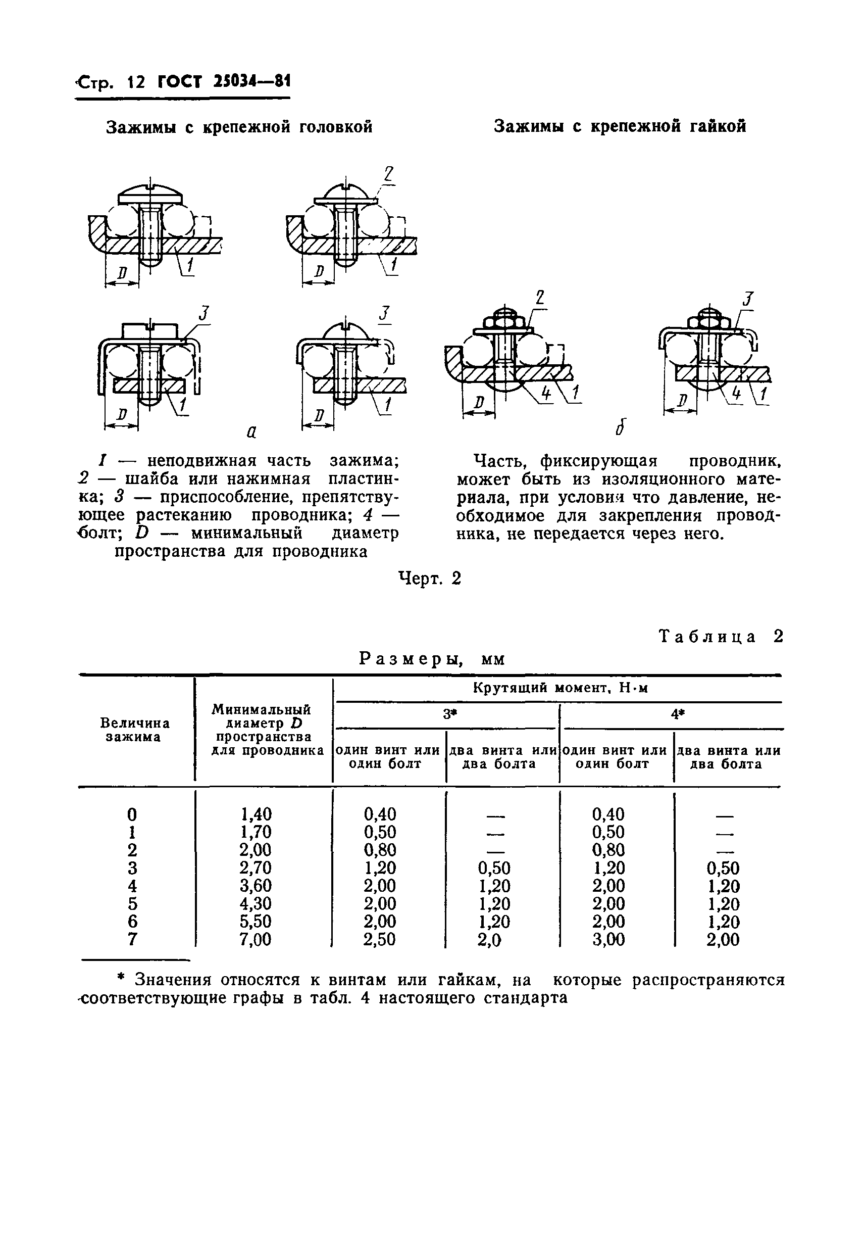 ГОСТ 25034-81