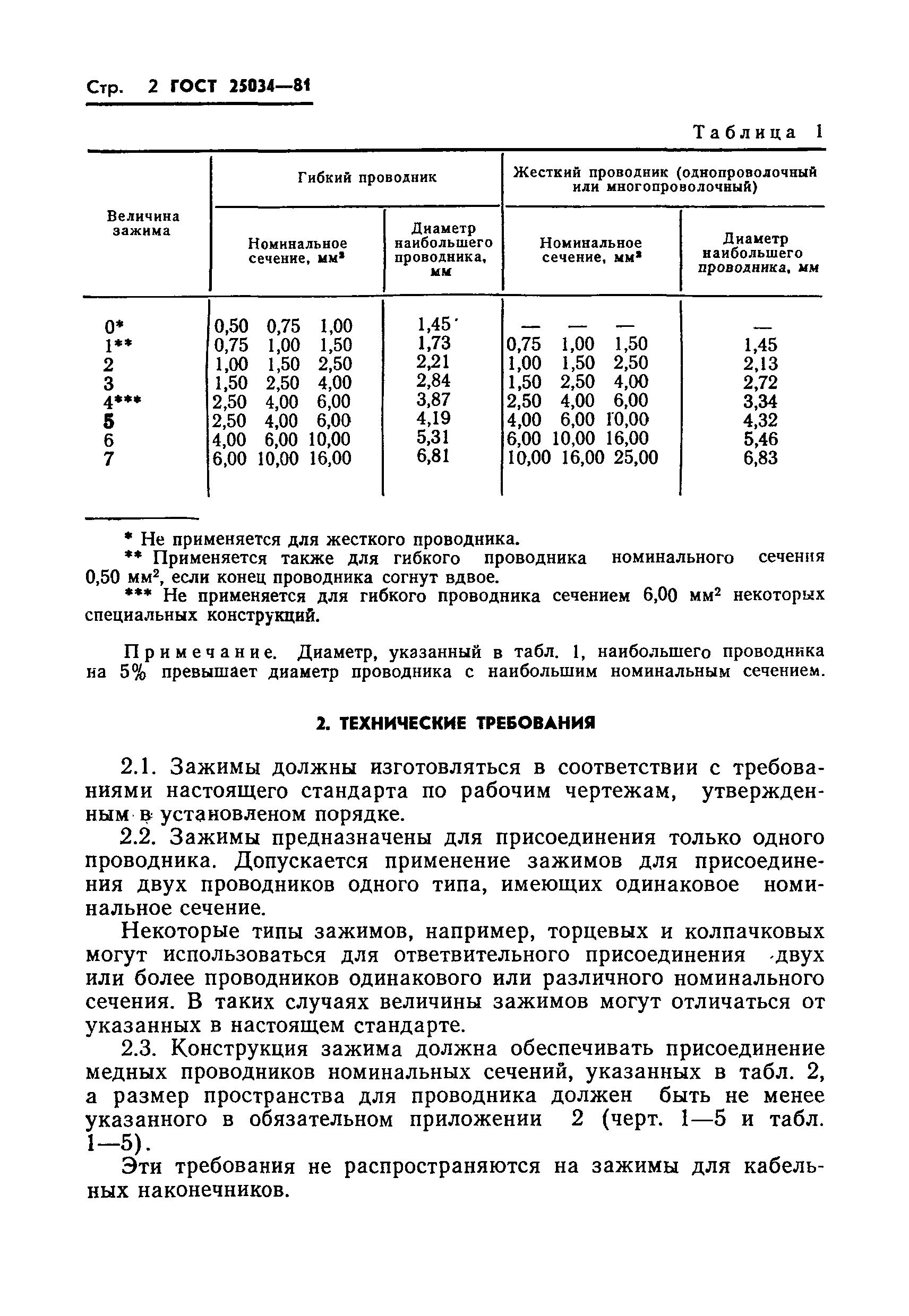 ГОСТ 25034-81