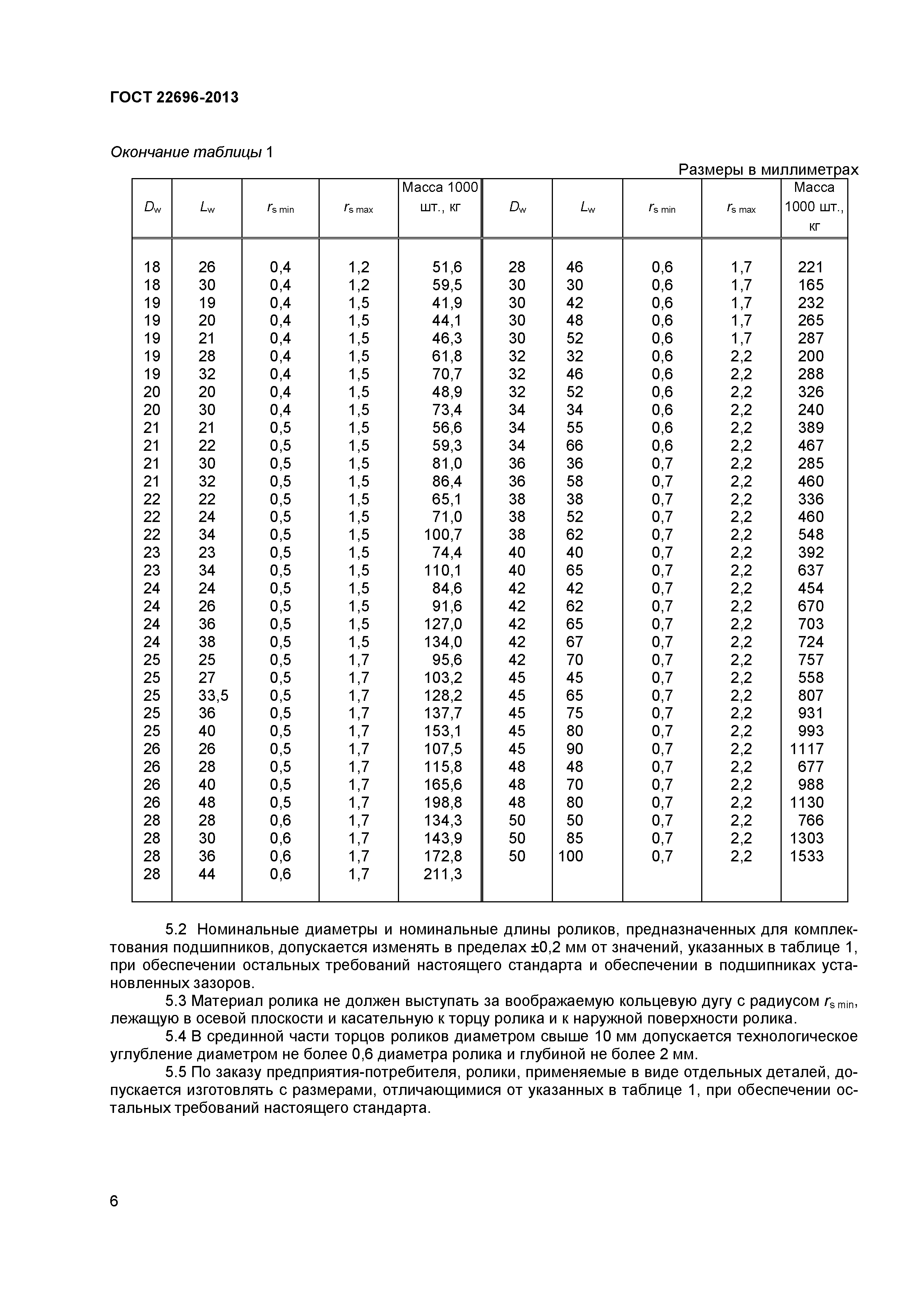 ГОСТ 22696-2013