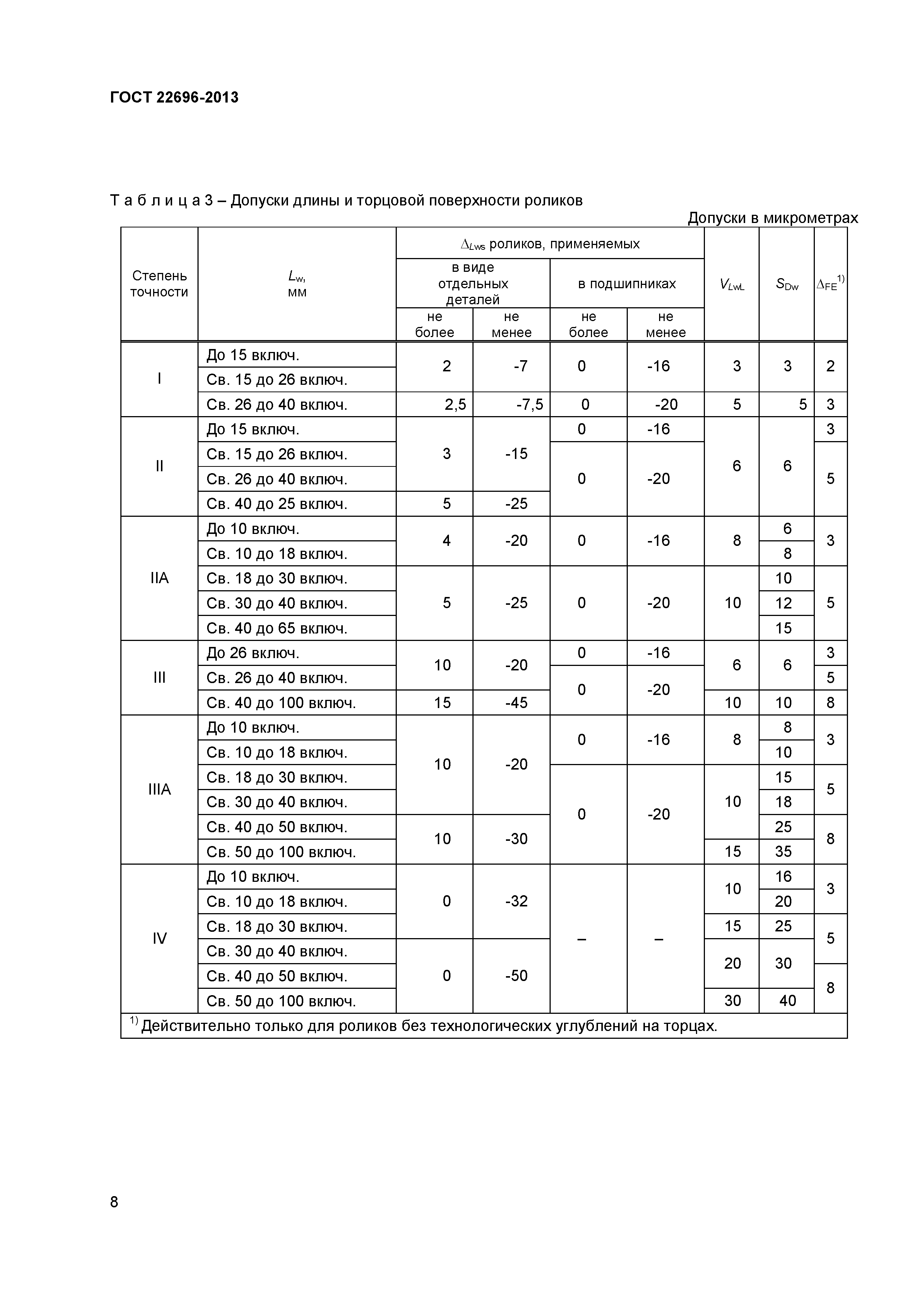 ГОСТ 22696-2013