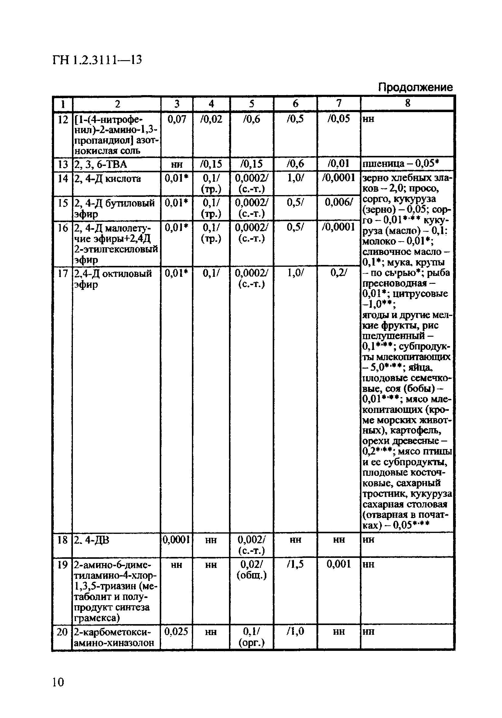 ГН 1.2.3111-13