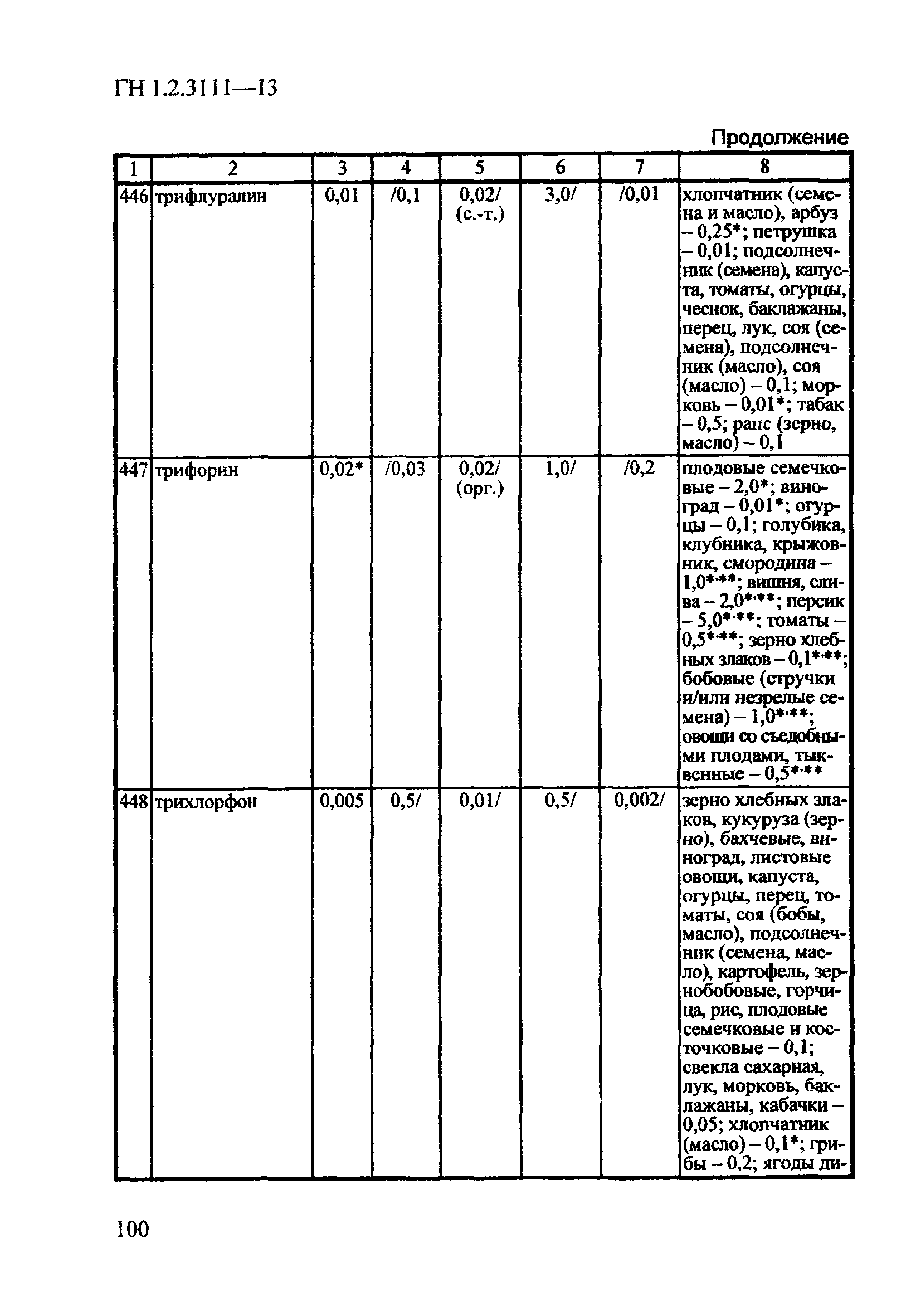 ГН 1.2.3111-13