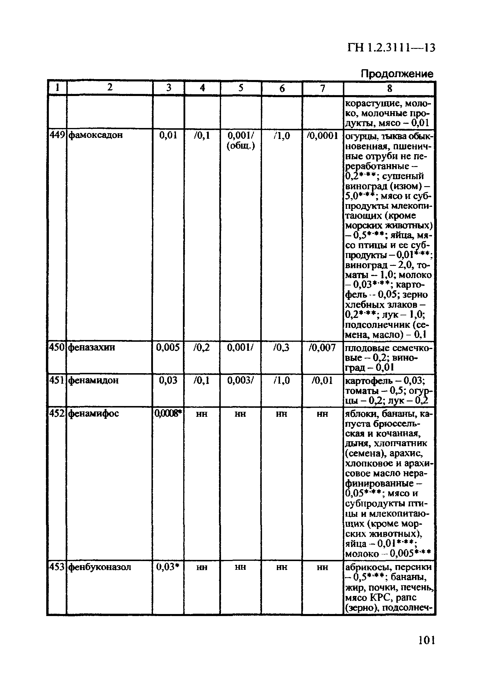 ГН 1.2.3111-13