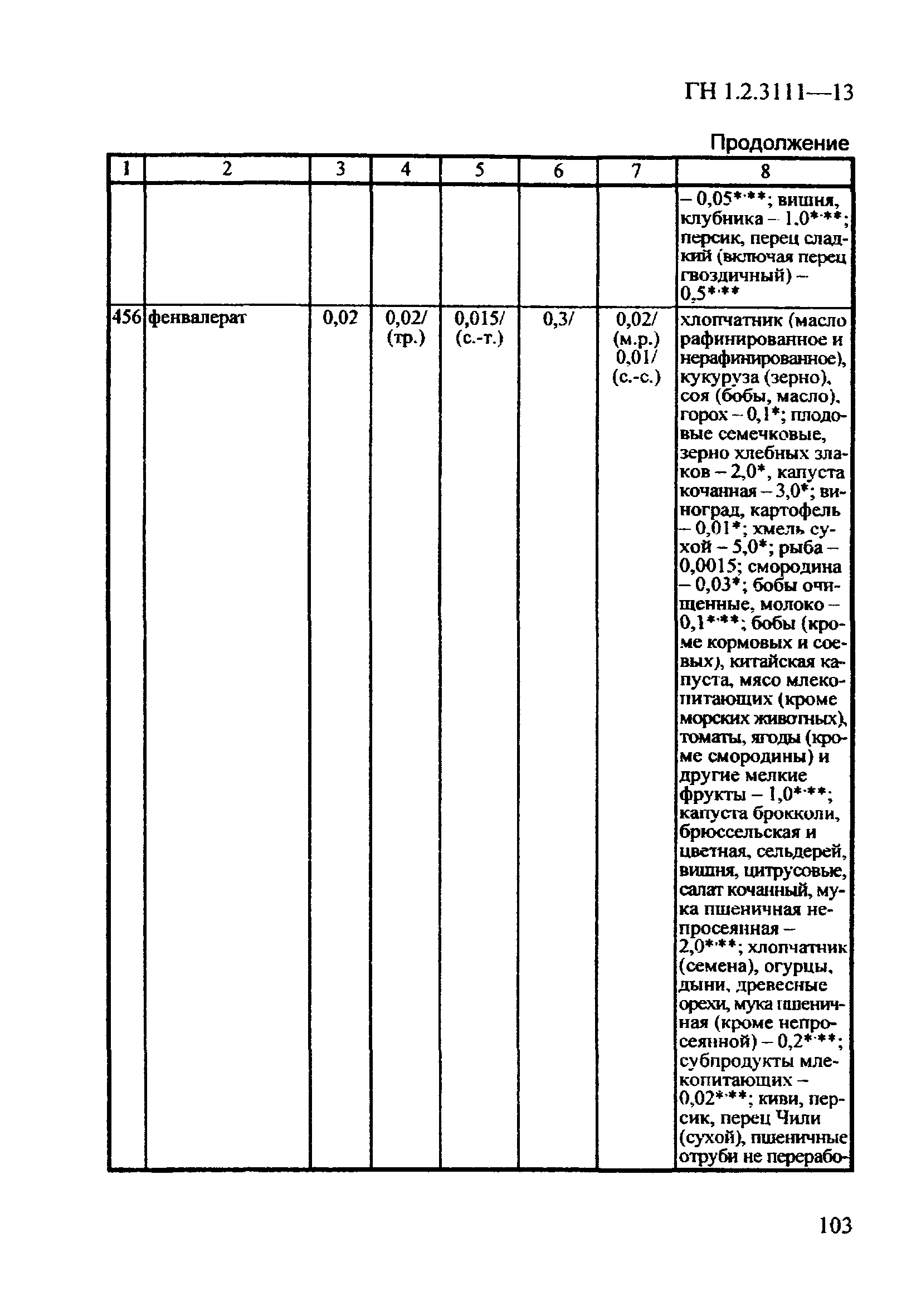 ГН 1.2.3111-13