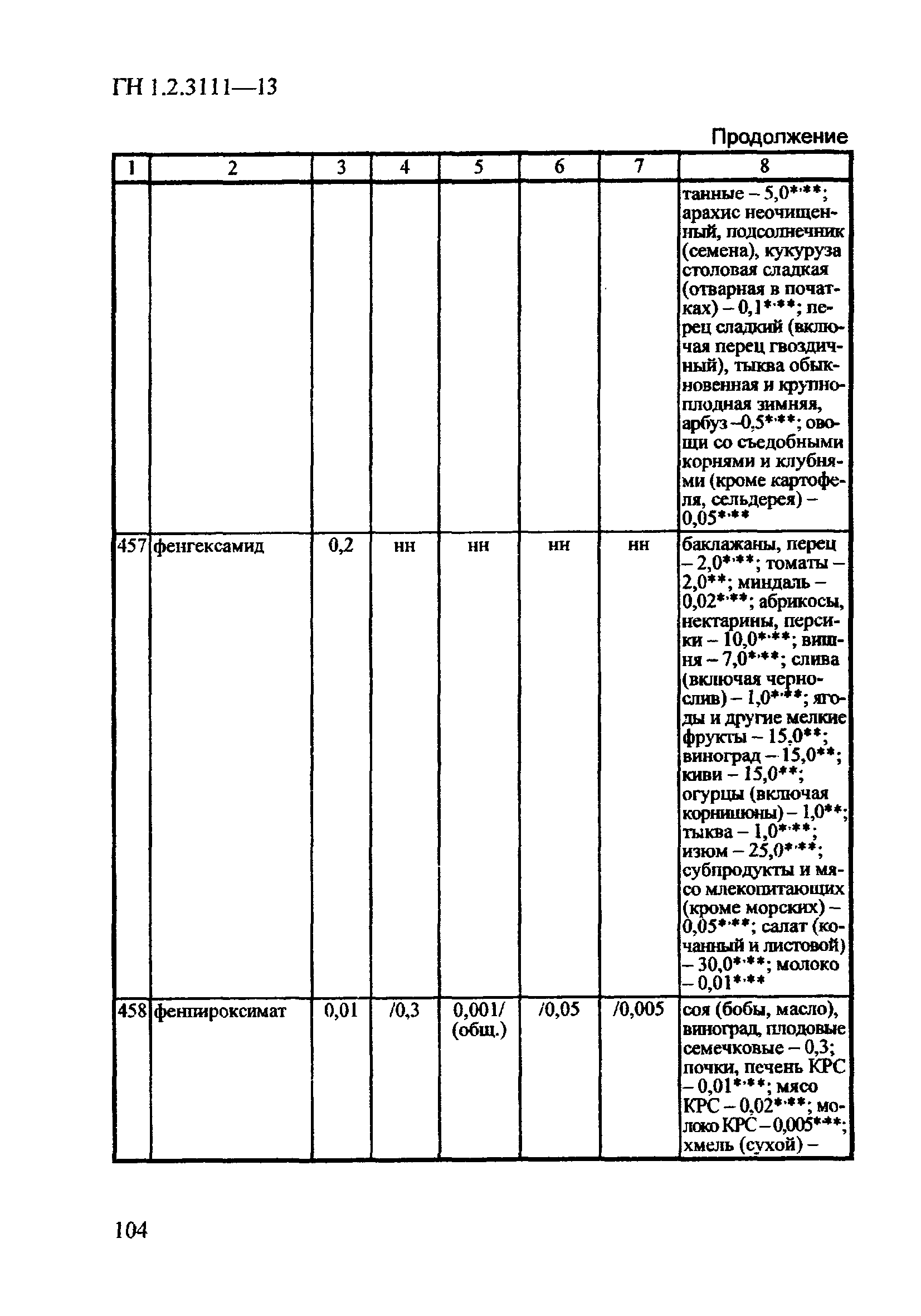 ГН 1.2.3111-13