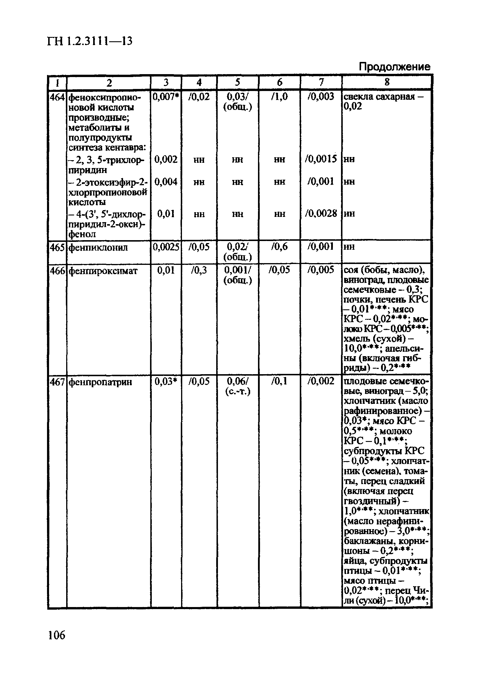 ГН 1.2.3111-13