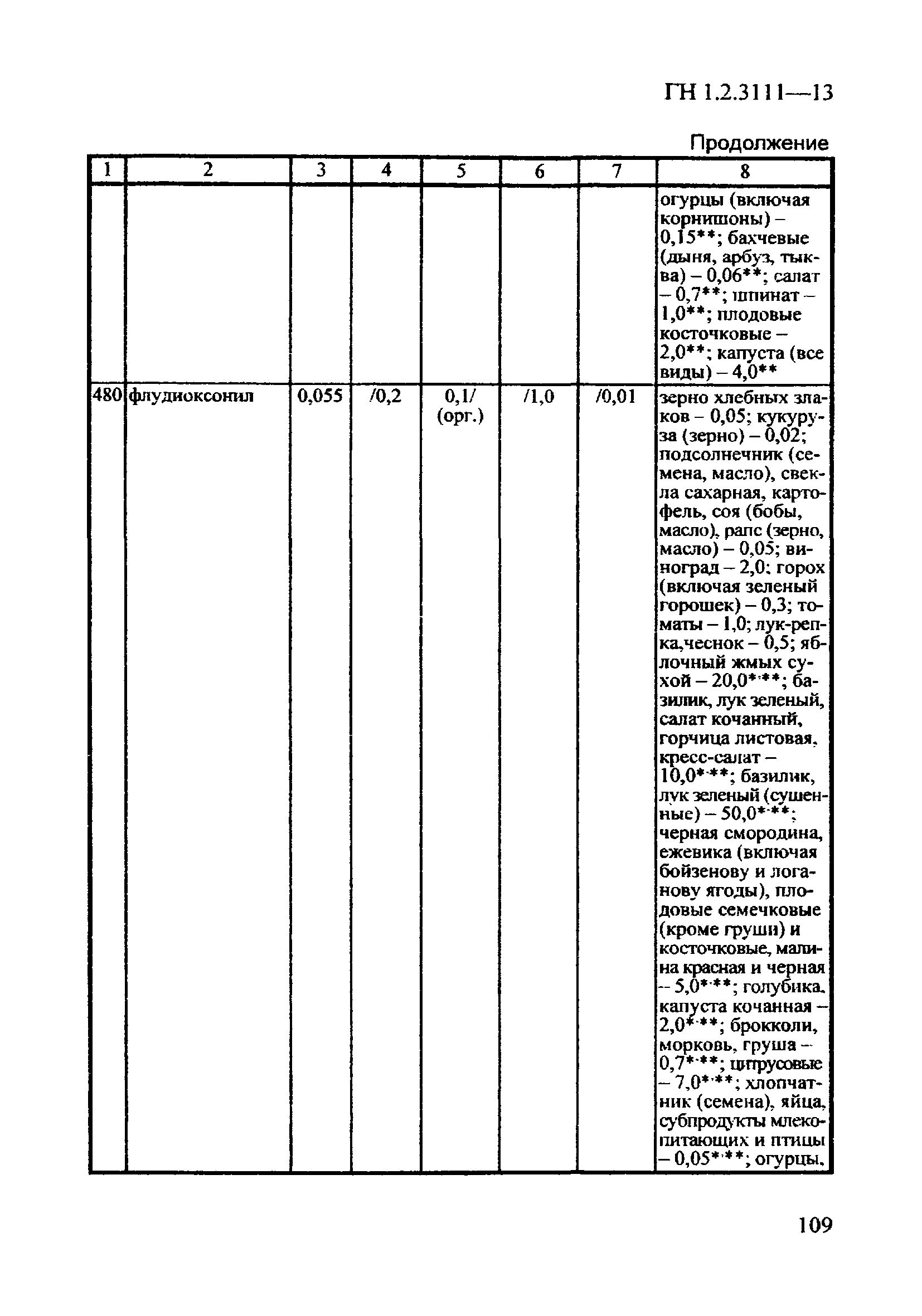 ГН 1.2.3111-13