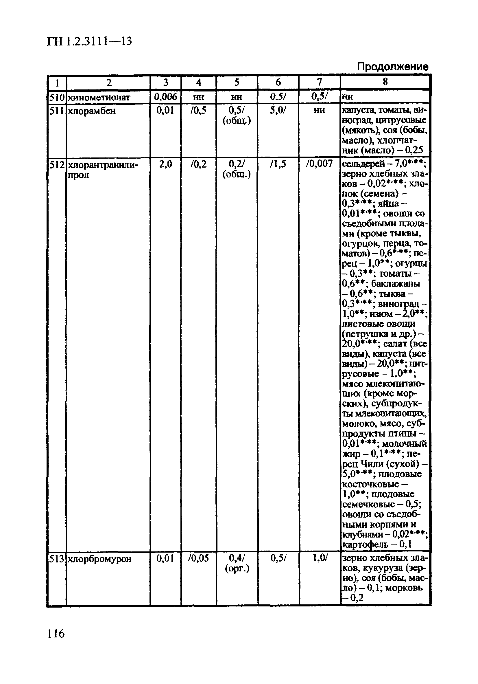 ГН 1.2.3111-13