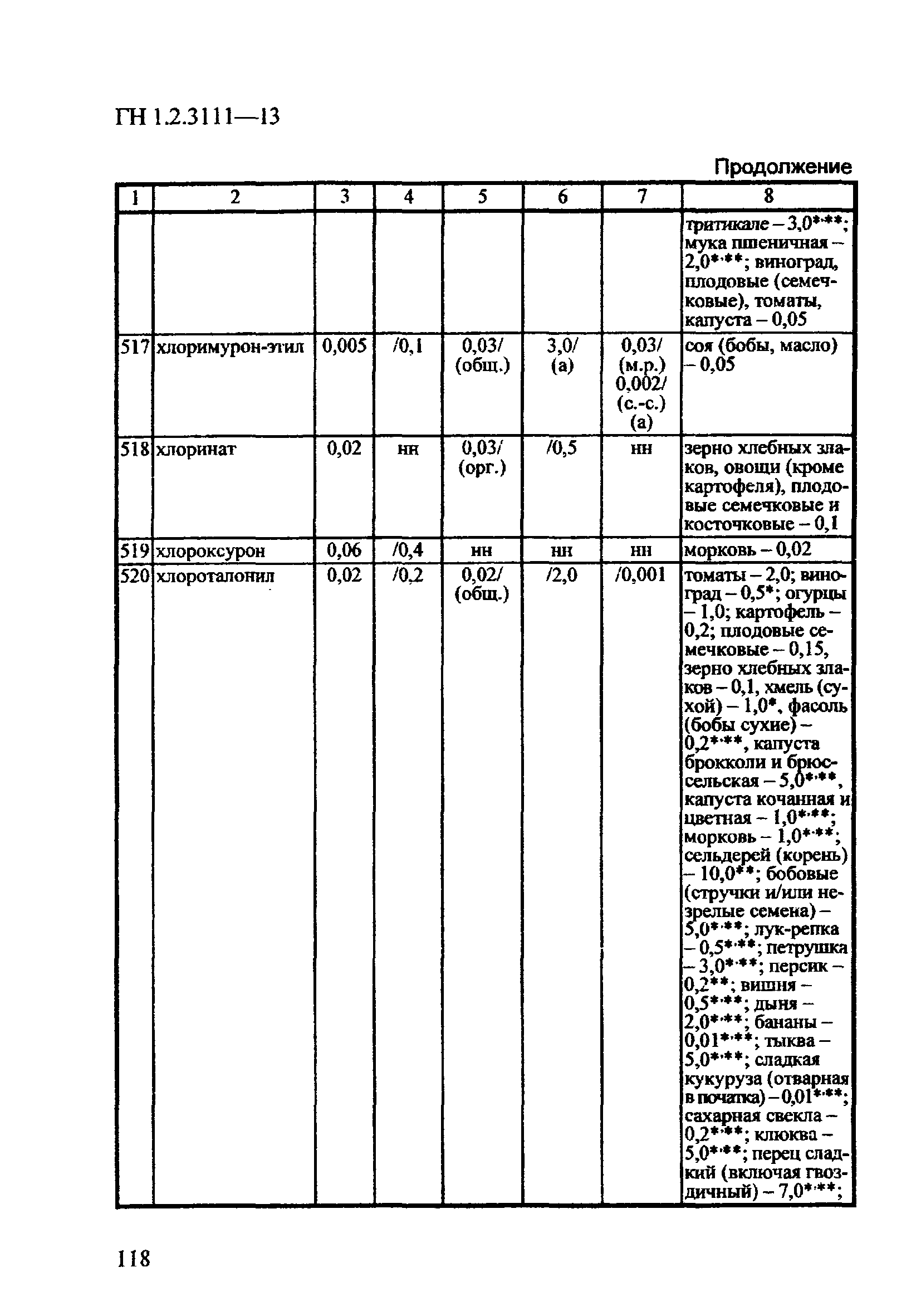 ГН 1.2.3111-13