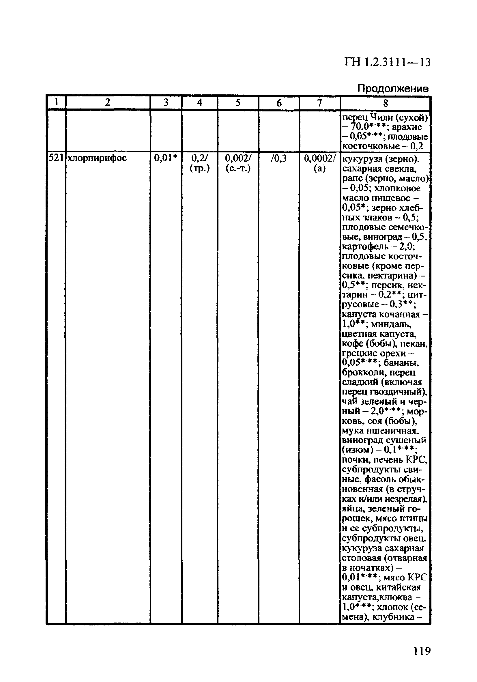 ГН 1.2.3111-13