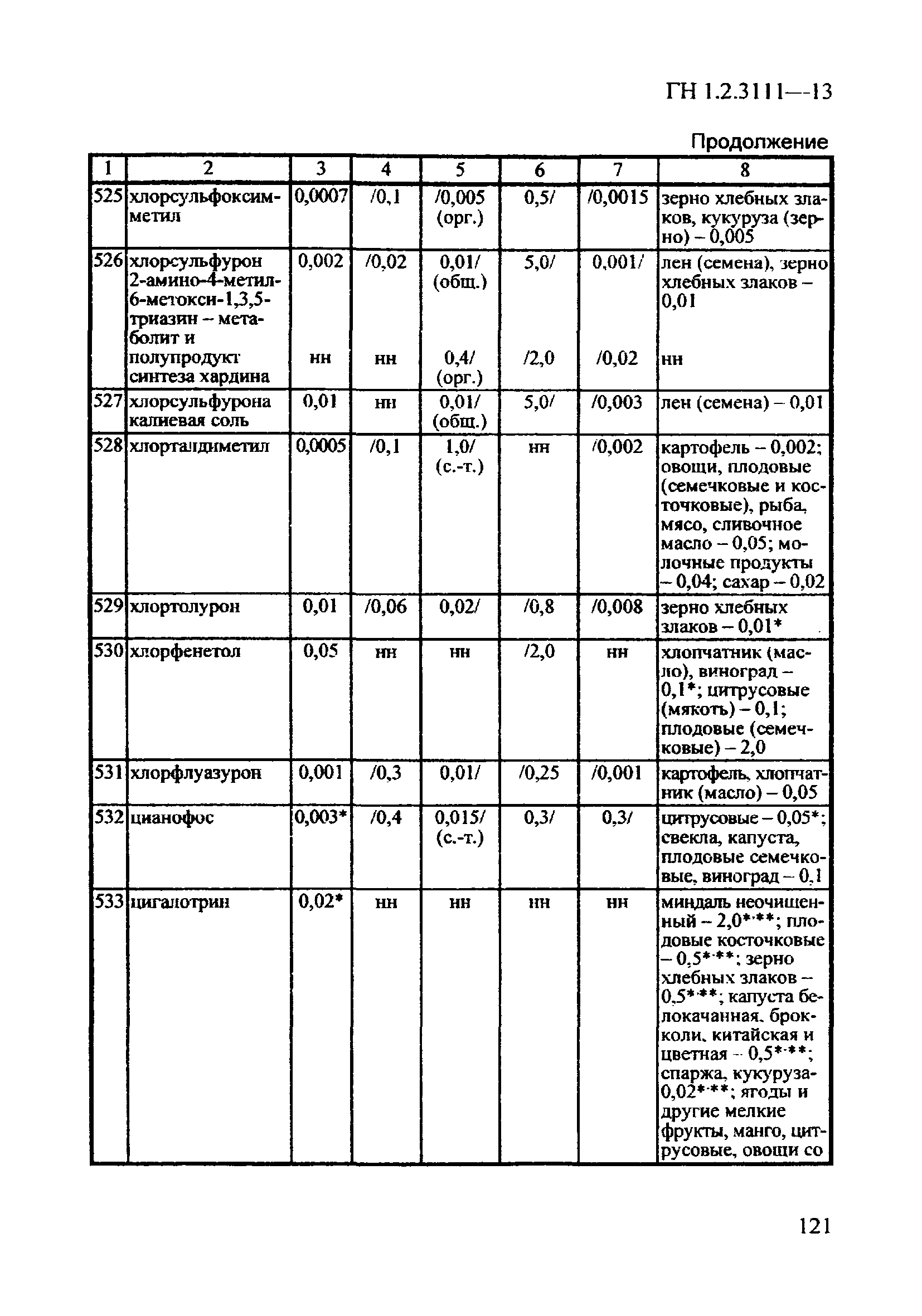 ГН 1.2.3111-13