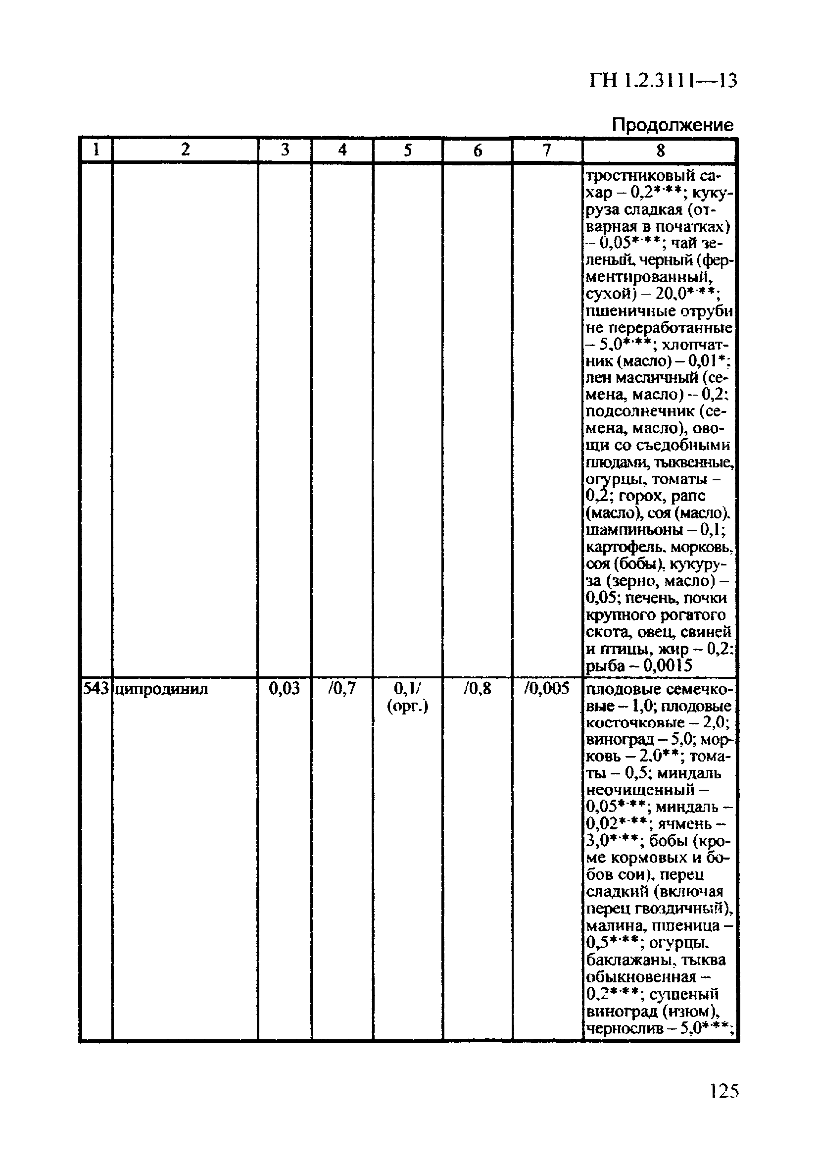 ГН 1.2.3111-13