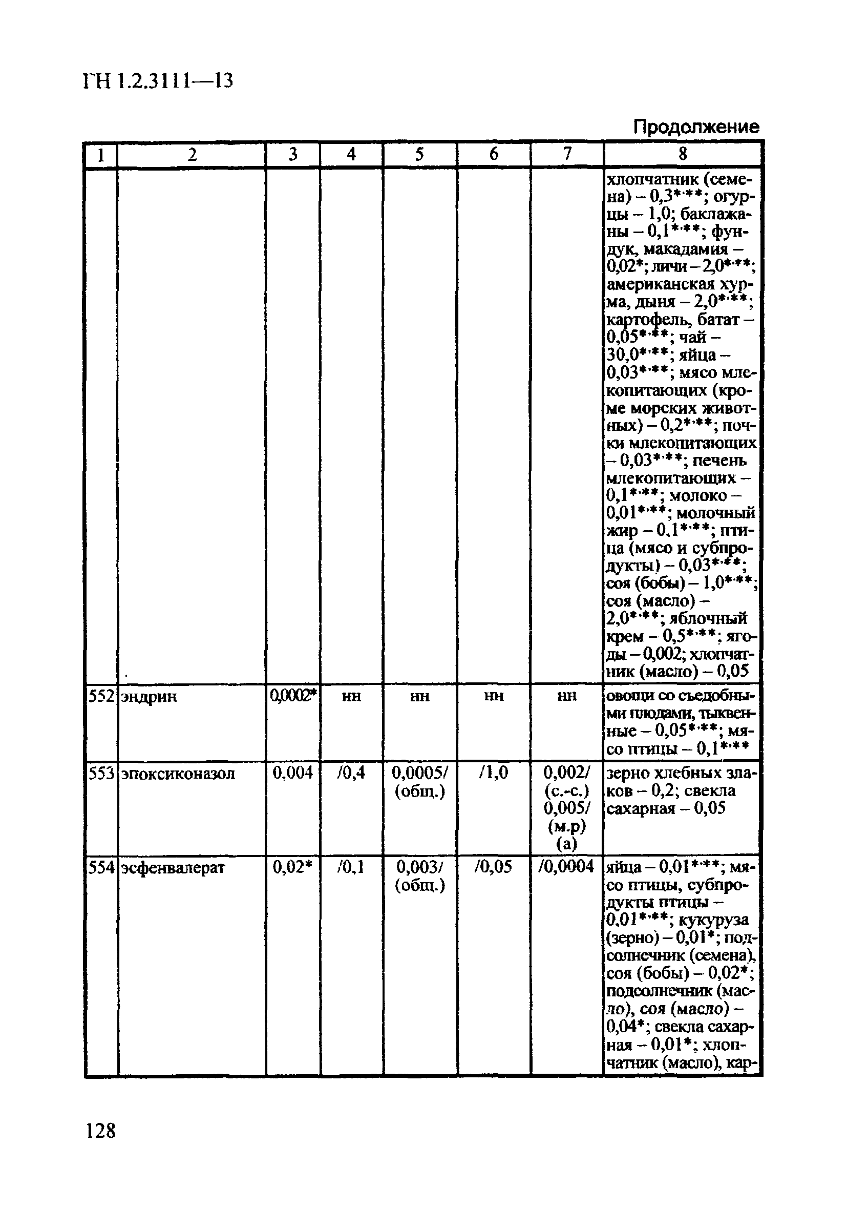 ГН 1.2.3111-13