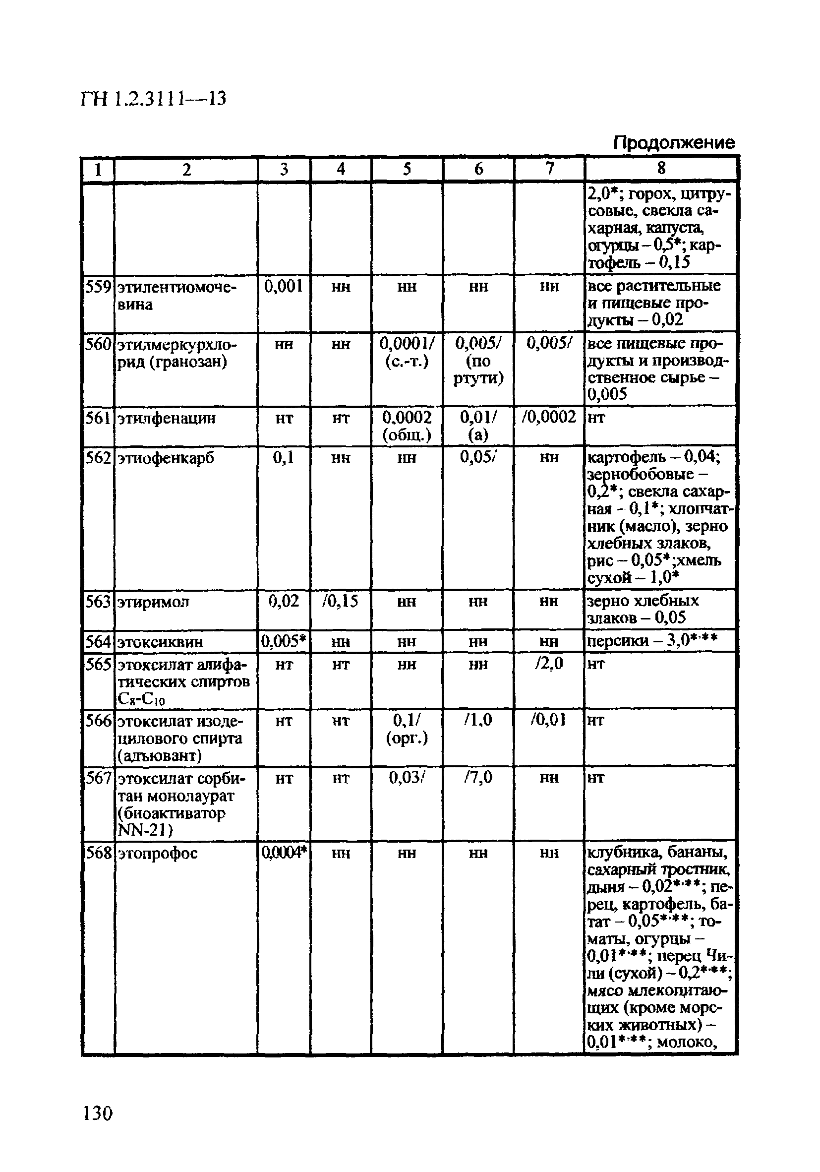 ГН 1.2.3111-13