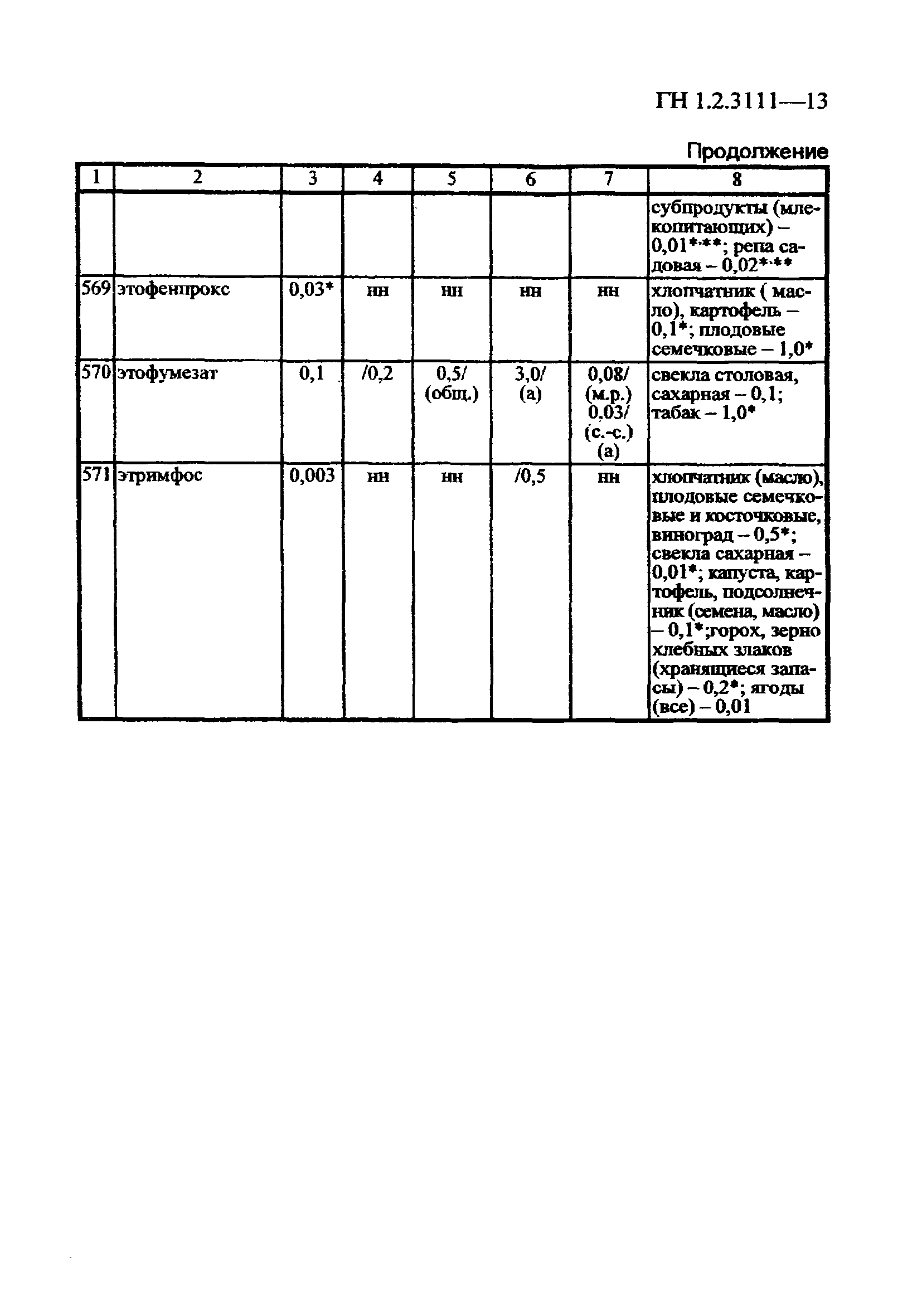 ГН 1.2.3111-13