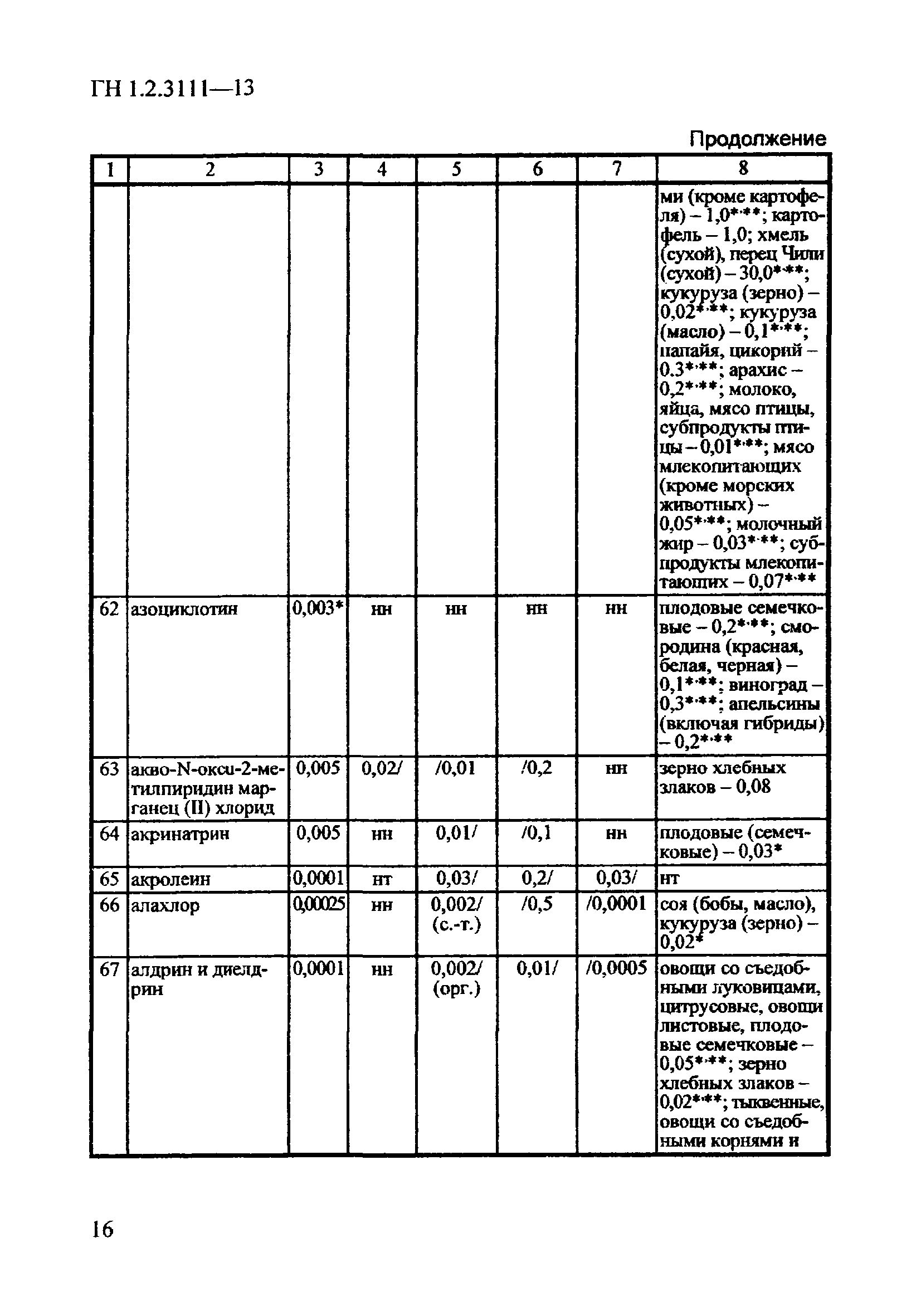 ГН 1.2.3111-13