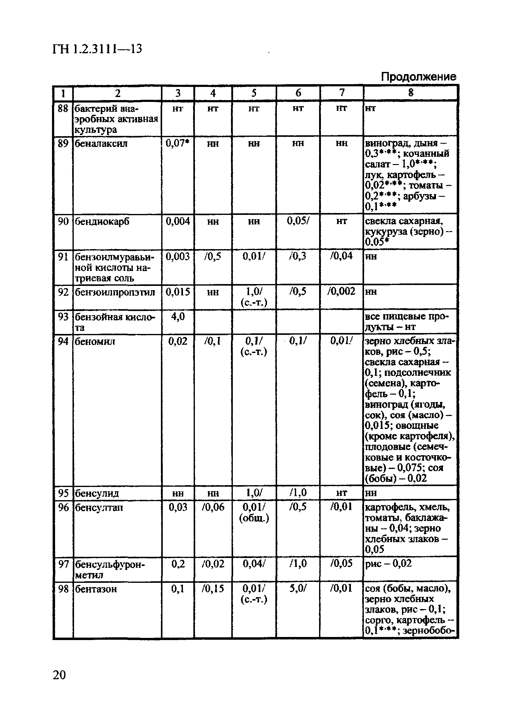 ГН 1.2.3111-13