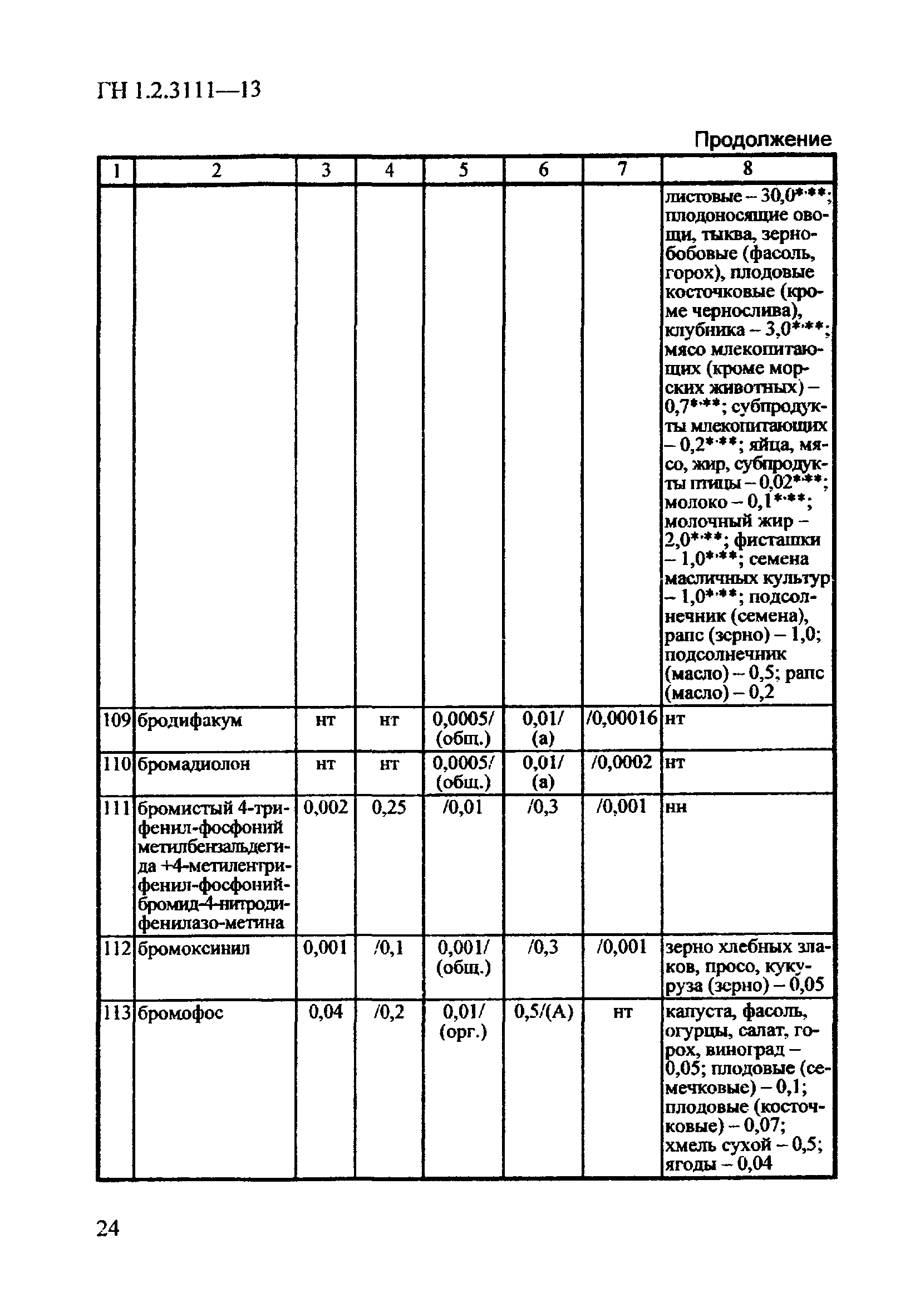 ГН 1.2.3111-13