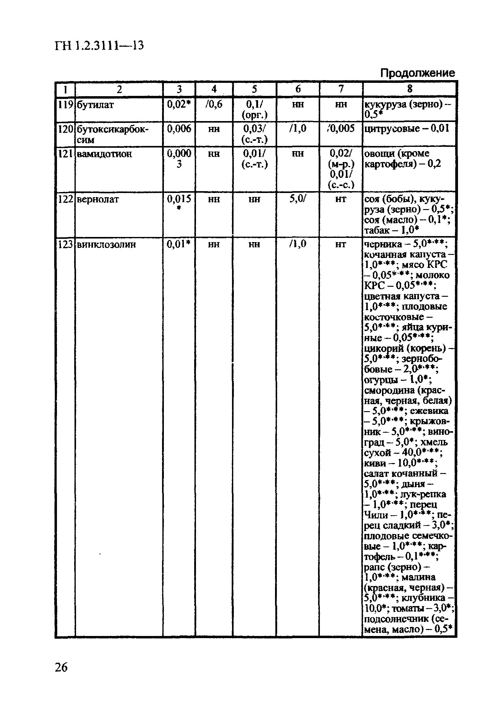 ГН 1.2.3111-13