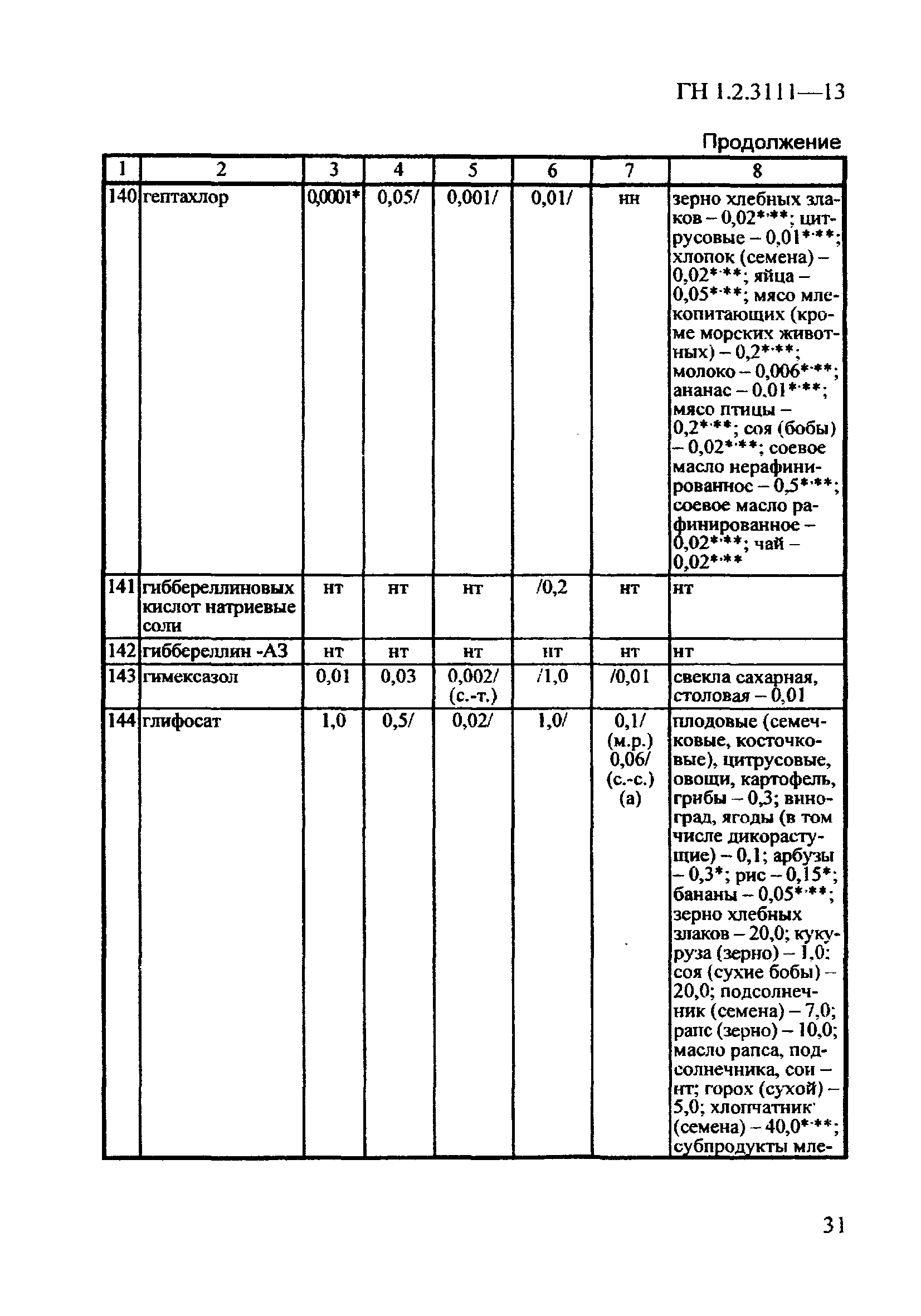 ГН 1.2.3111-13