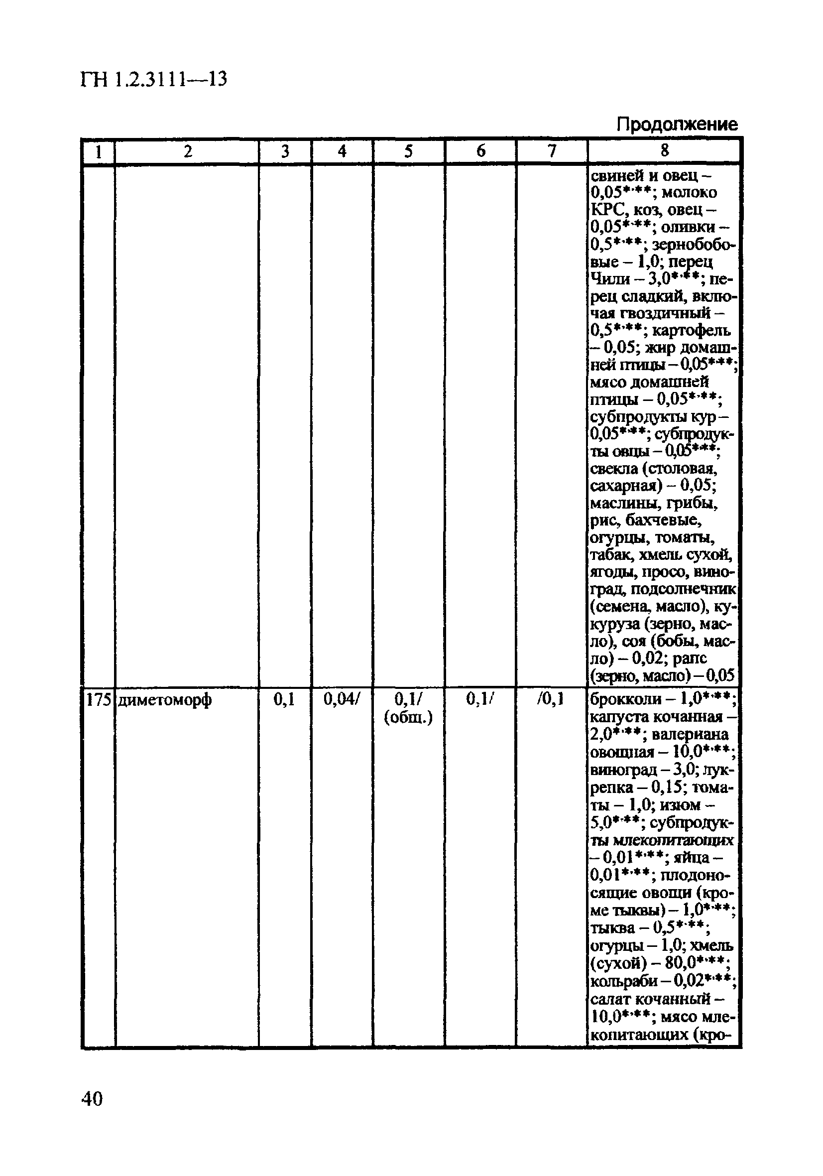 ГН 1.2.3111-13