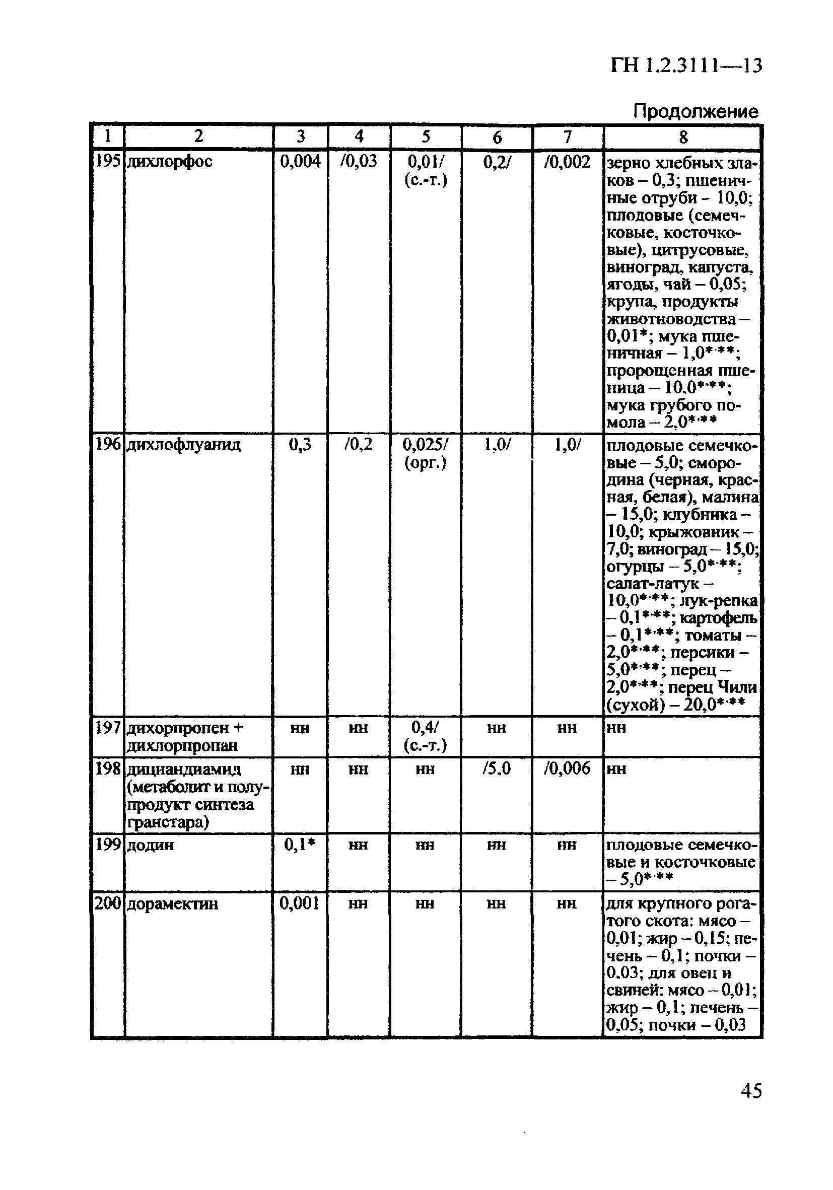 ГН 1.2.3111-13