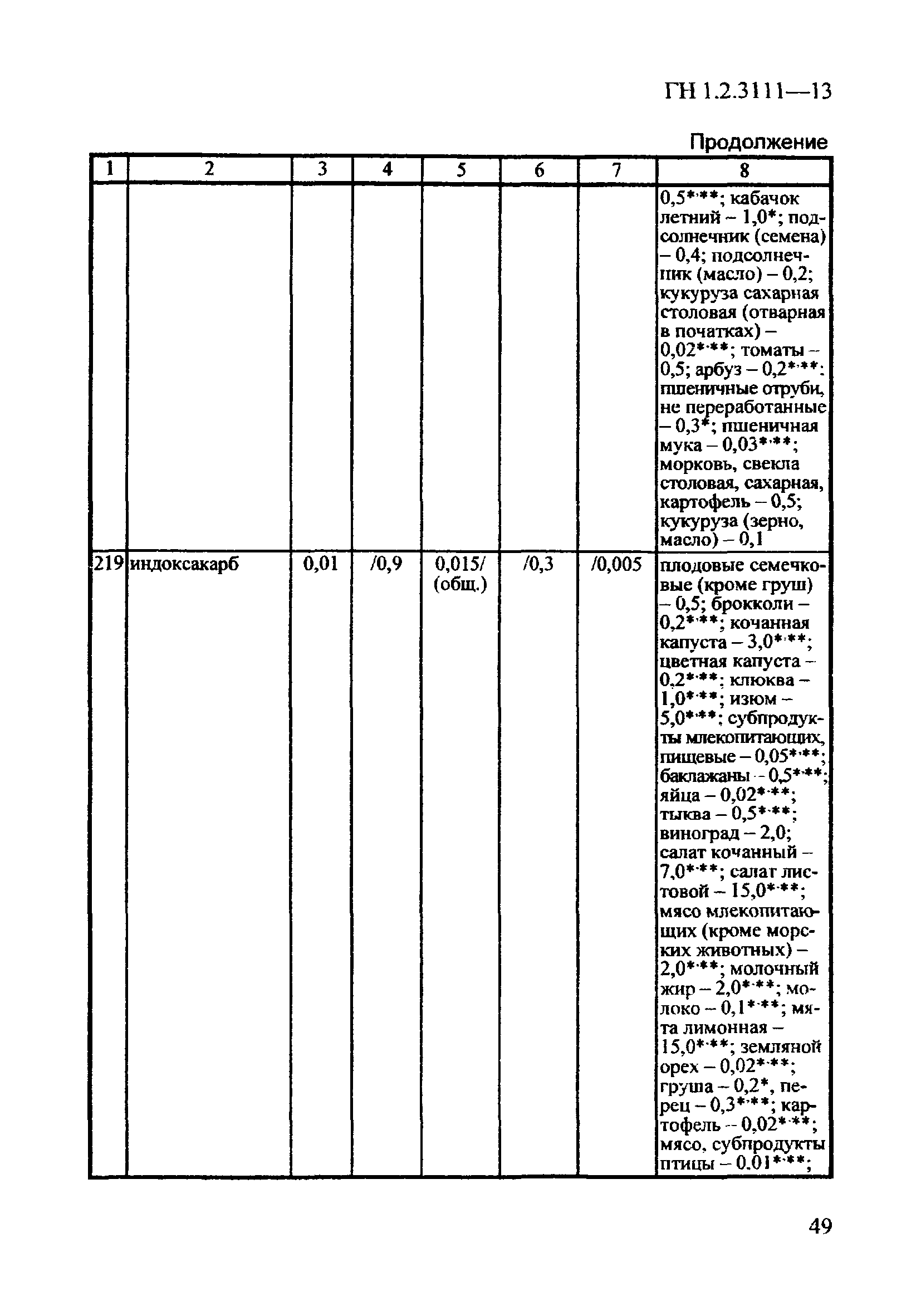 ГН 1.2.3111-13