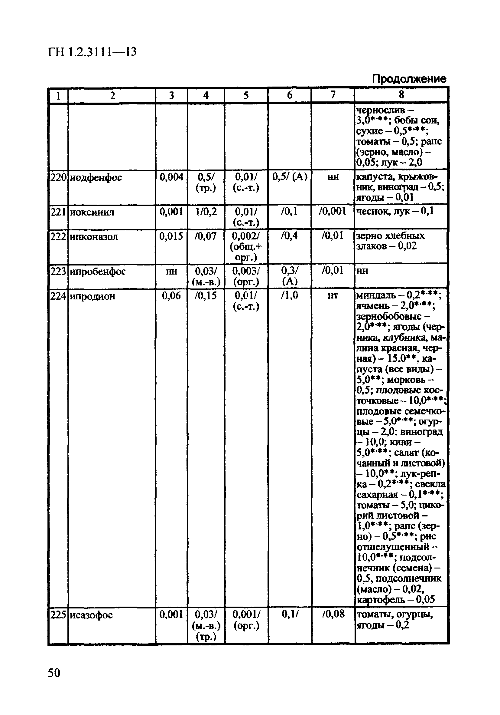 ГН 1.2.3111-13