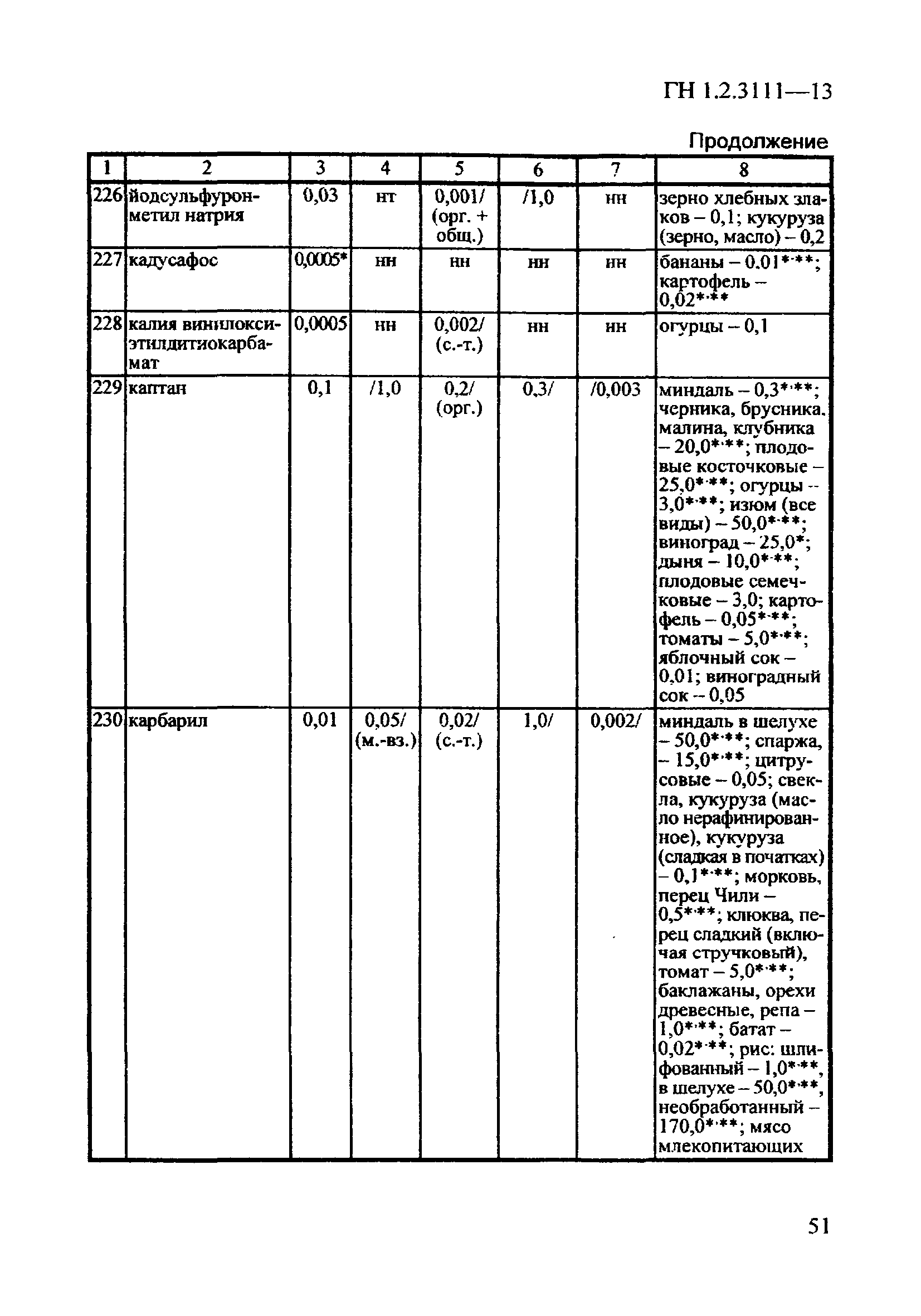 ГН 1.2.3111-13