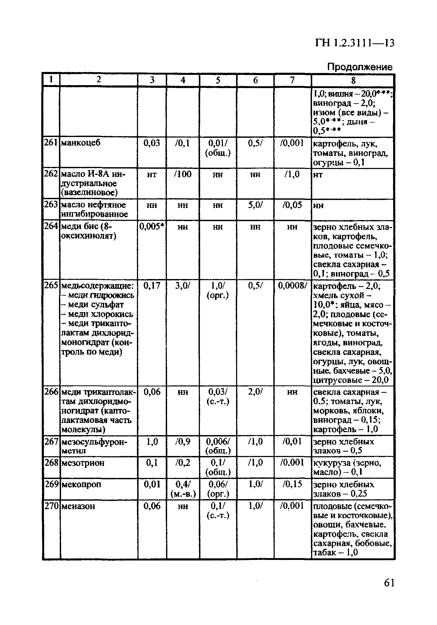 ГН 1.2.3111-13