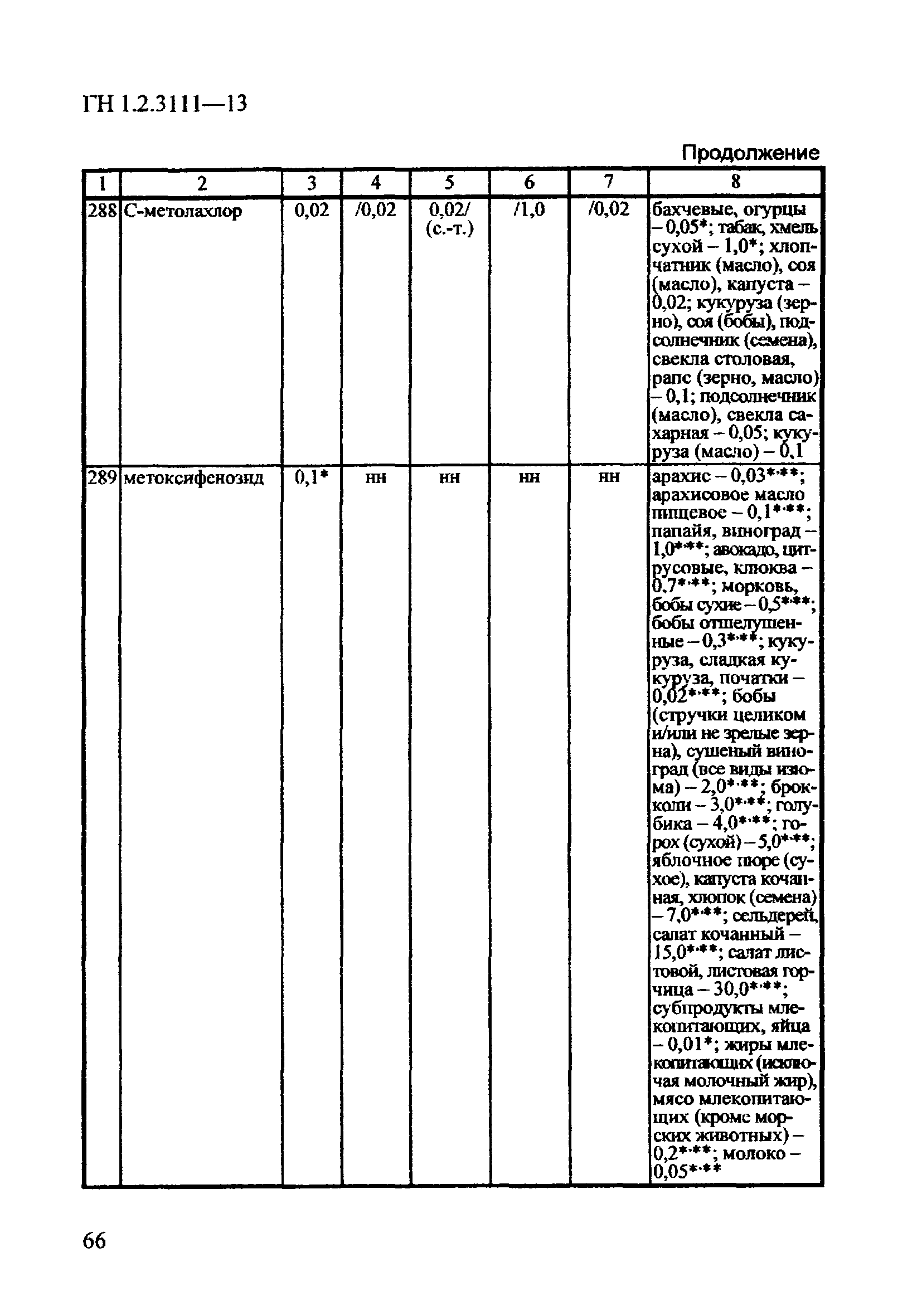 ГН 1.2.3111-13