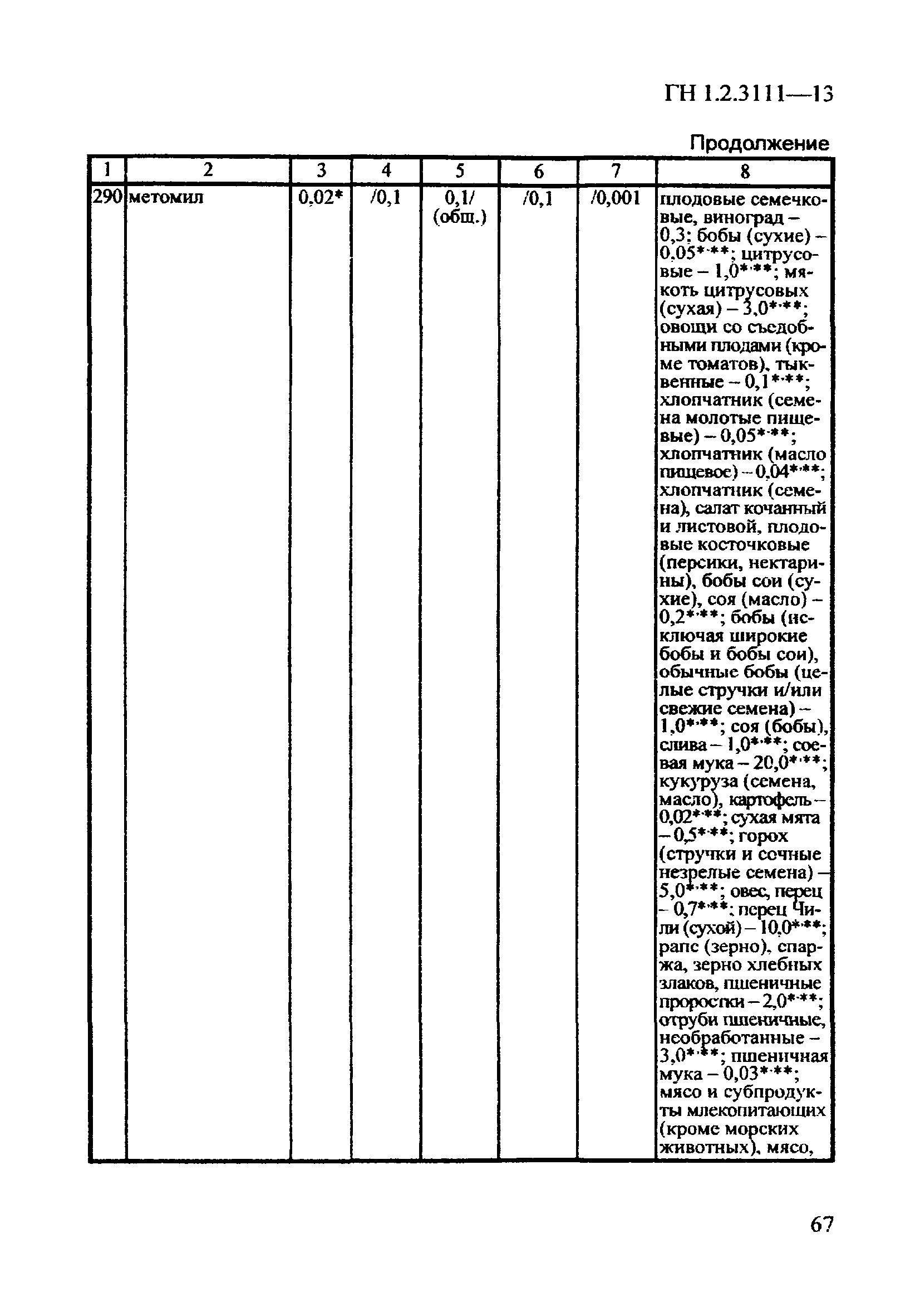 ГН 1.2.3111-13