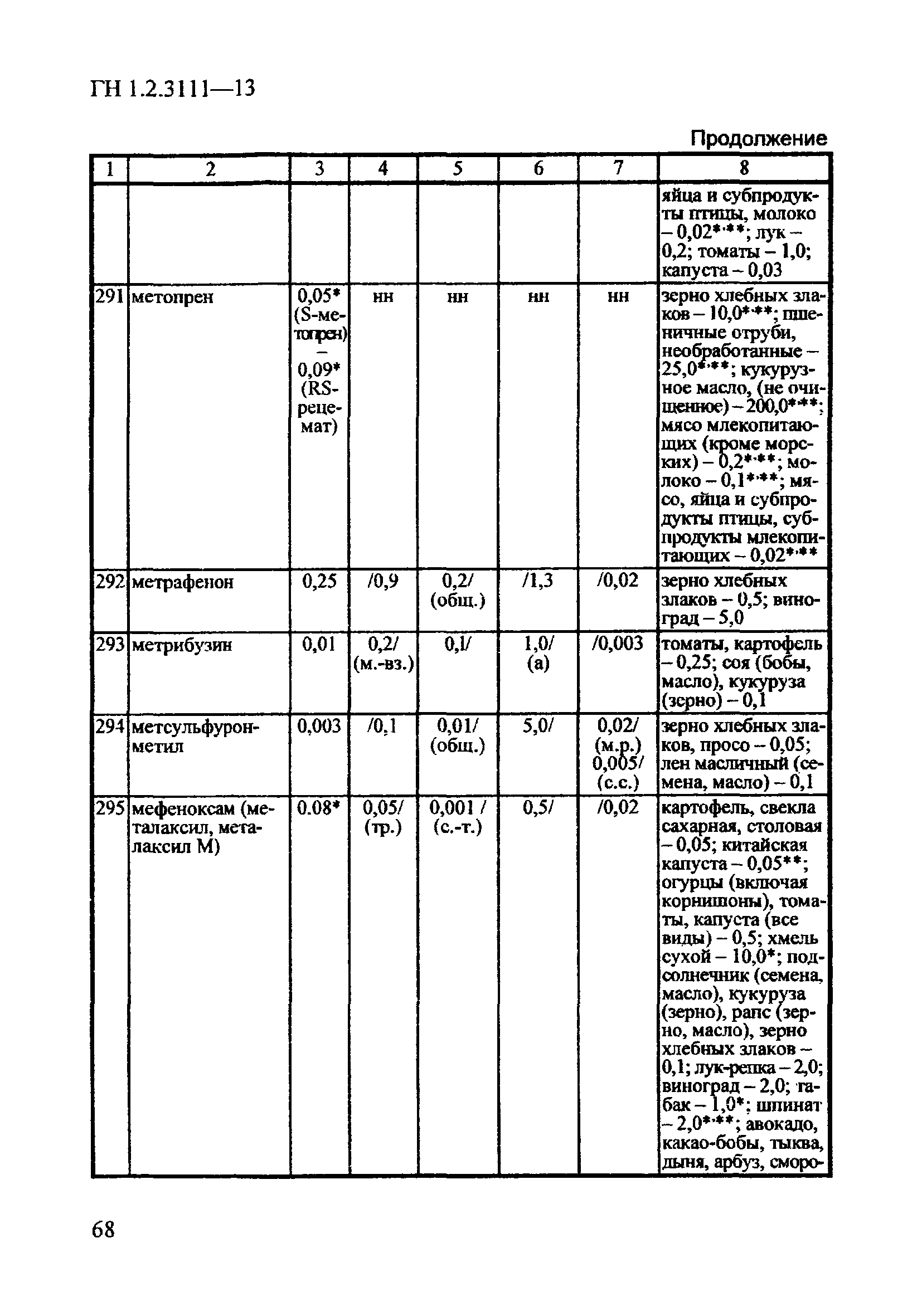 ГН 1.2.3111-13