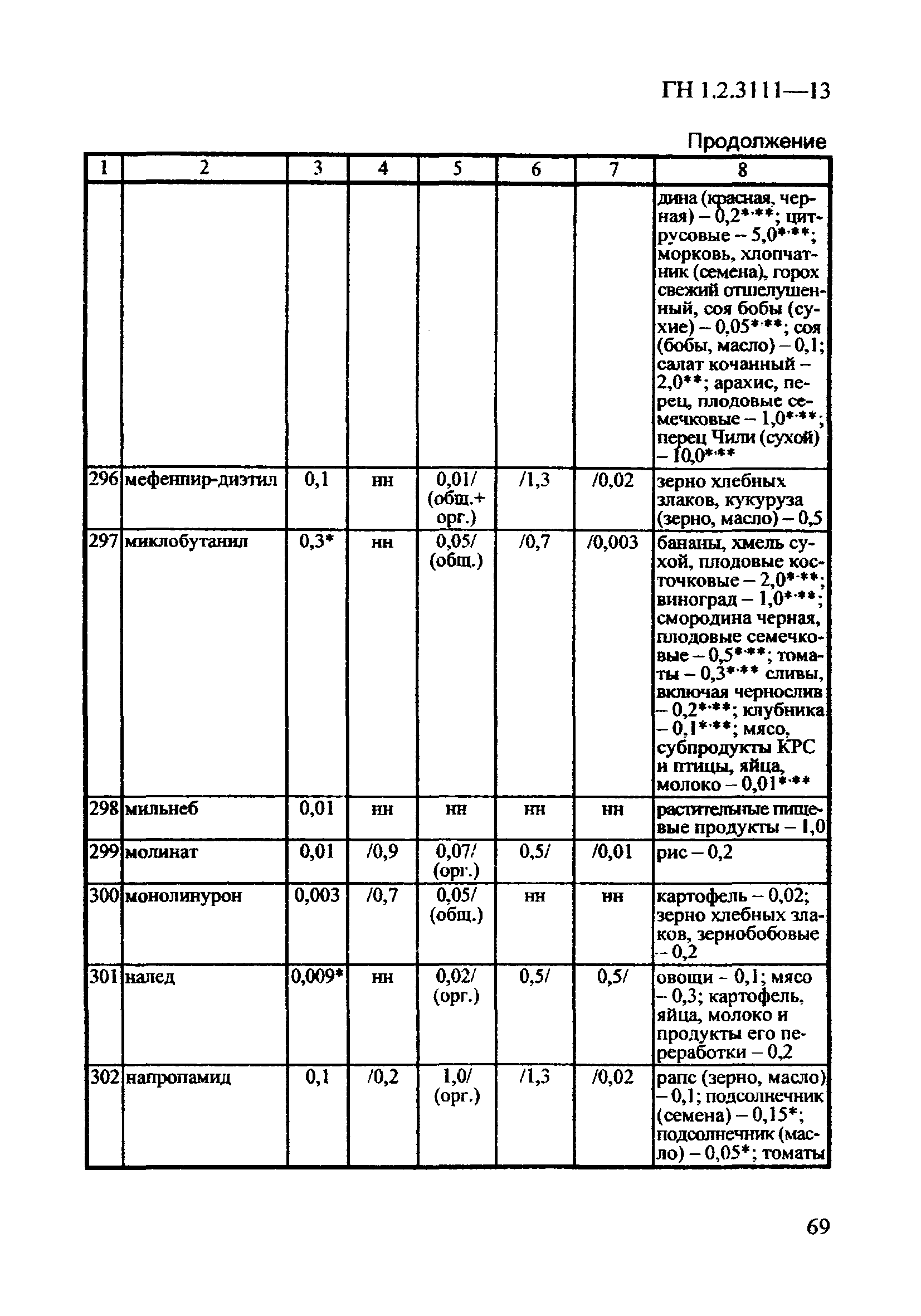 ГН 1.2.3111-13