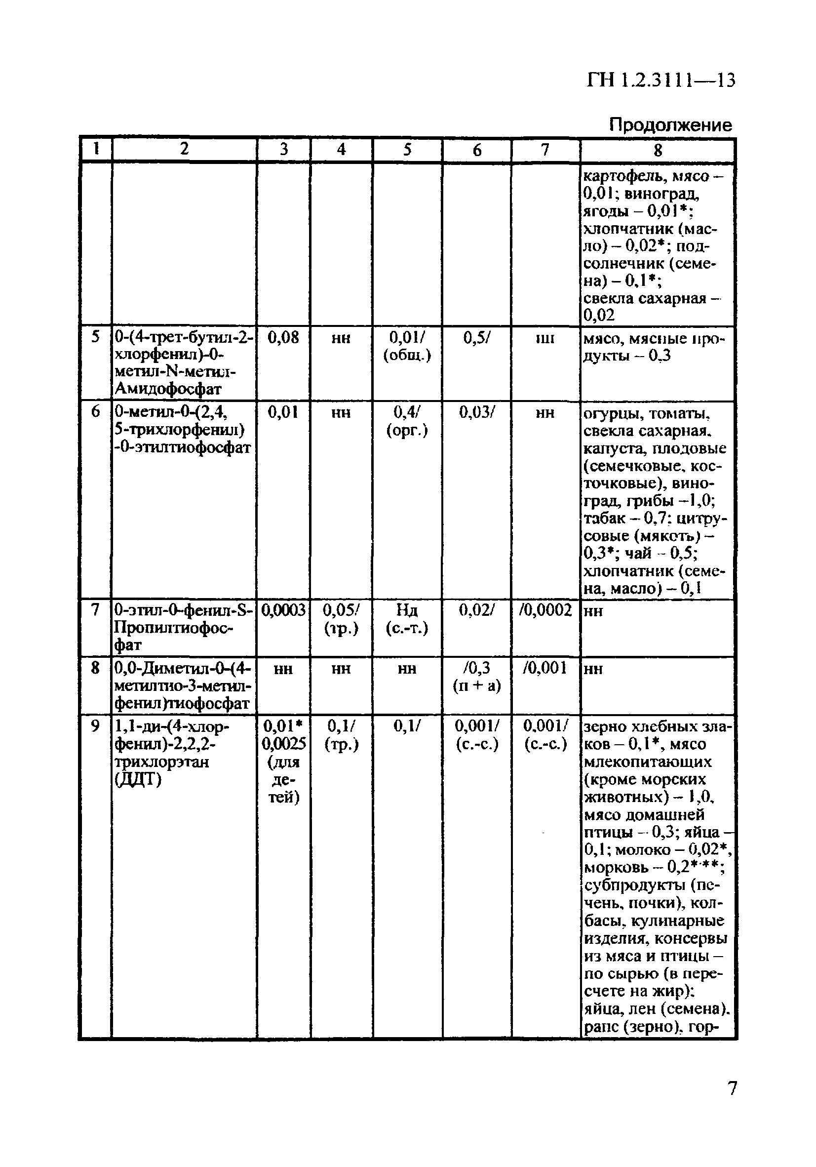 ГН 1.2.3111-13