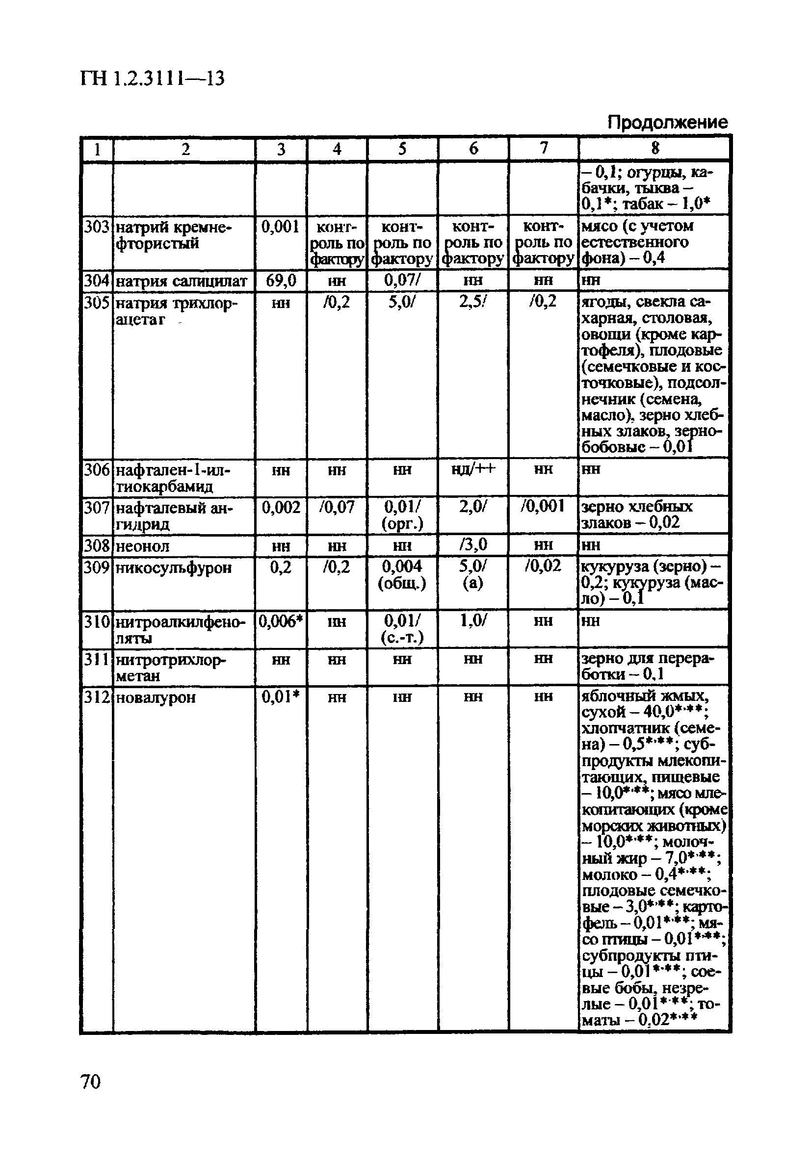 ГН 1.2.3111-13