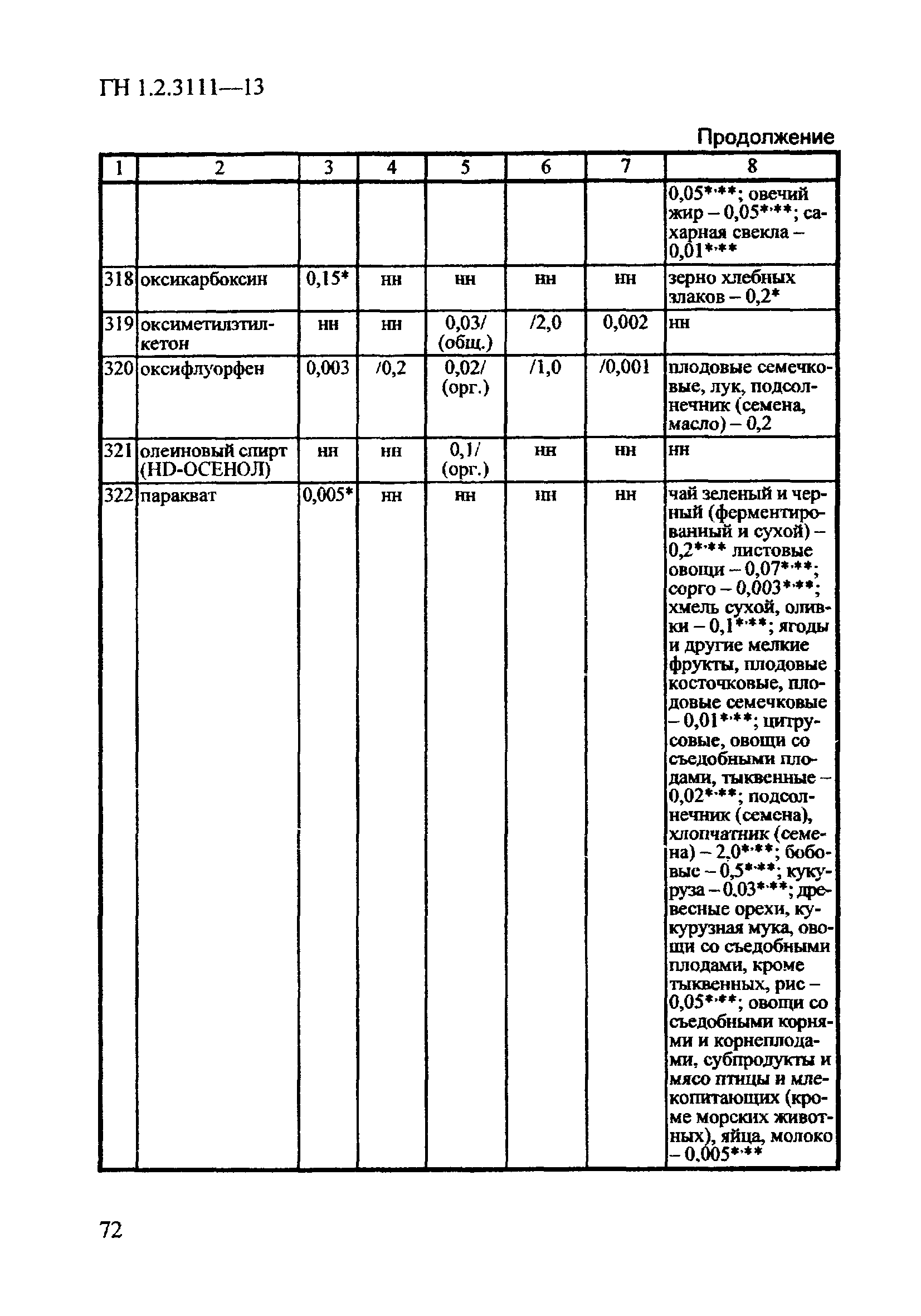 ГН 1.2.3111-13