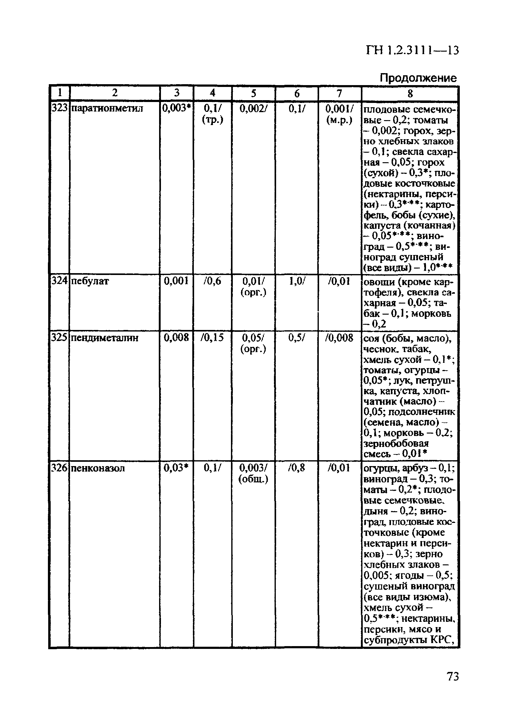 ГН 1.2.3111-13