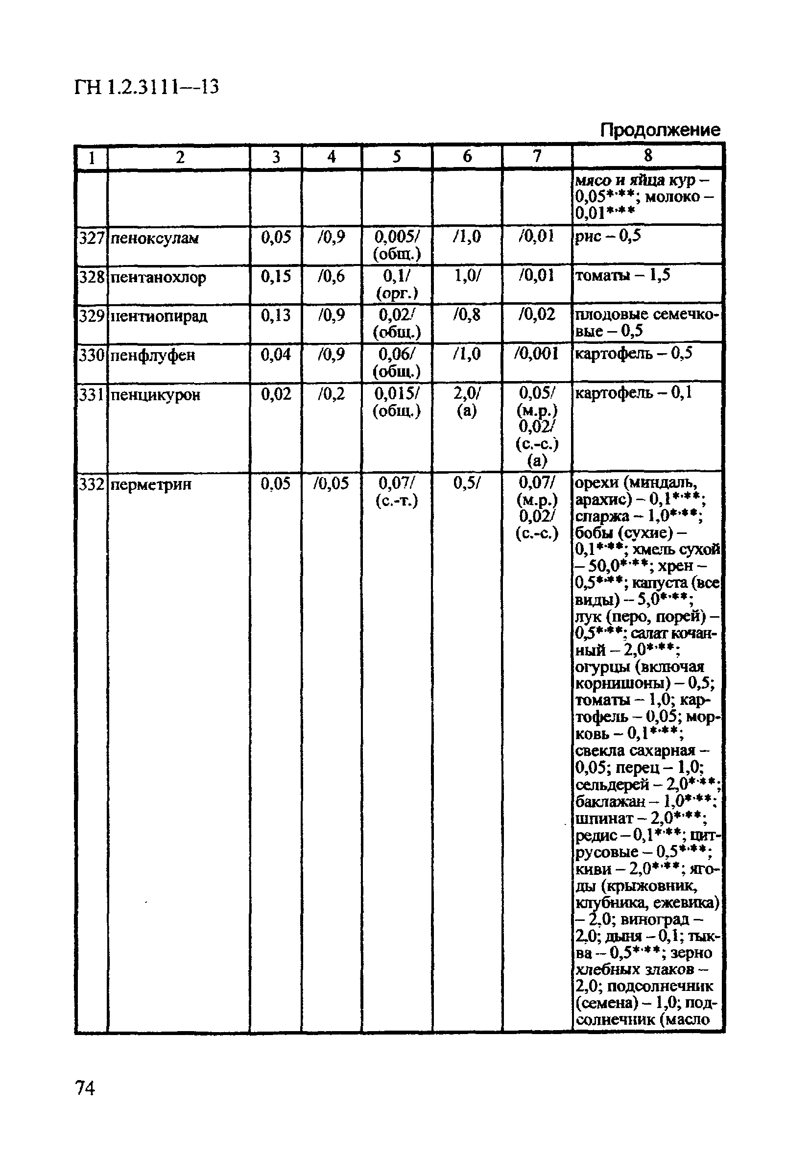 ГН 1.2.3111-13